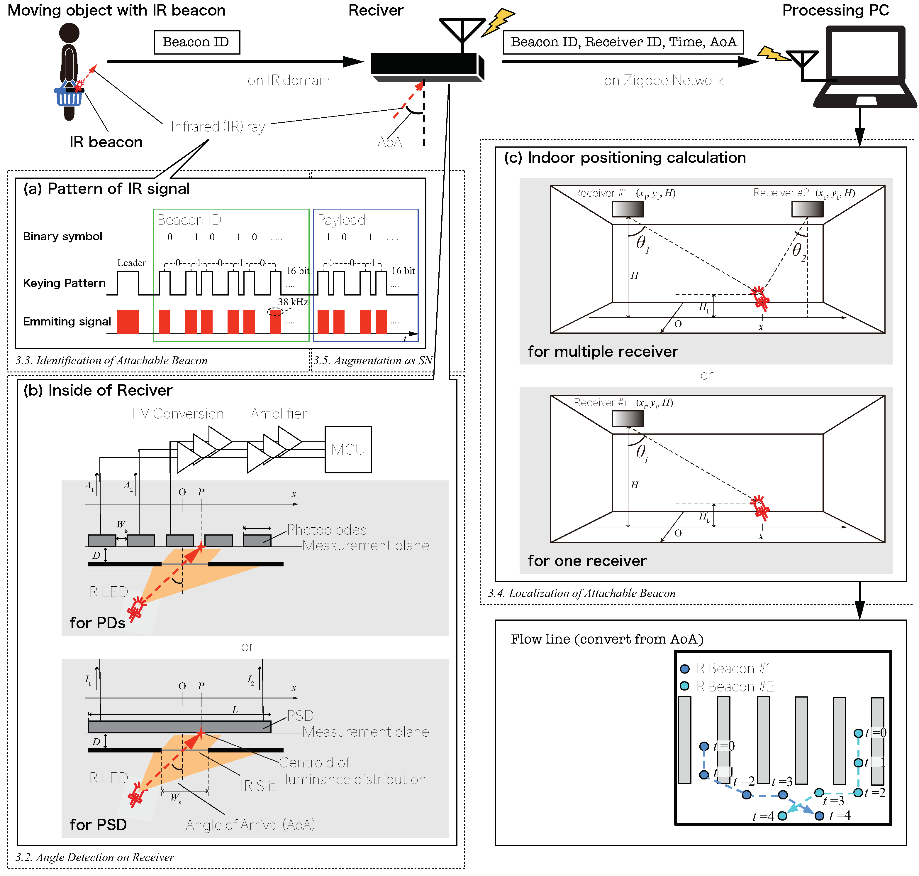 Sensors 21 00083 g003