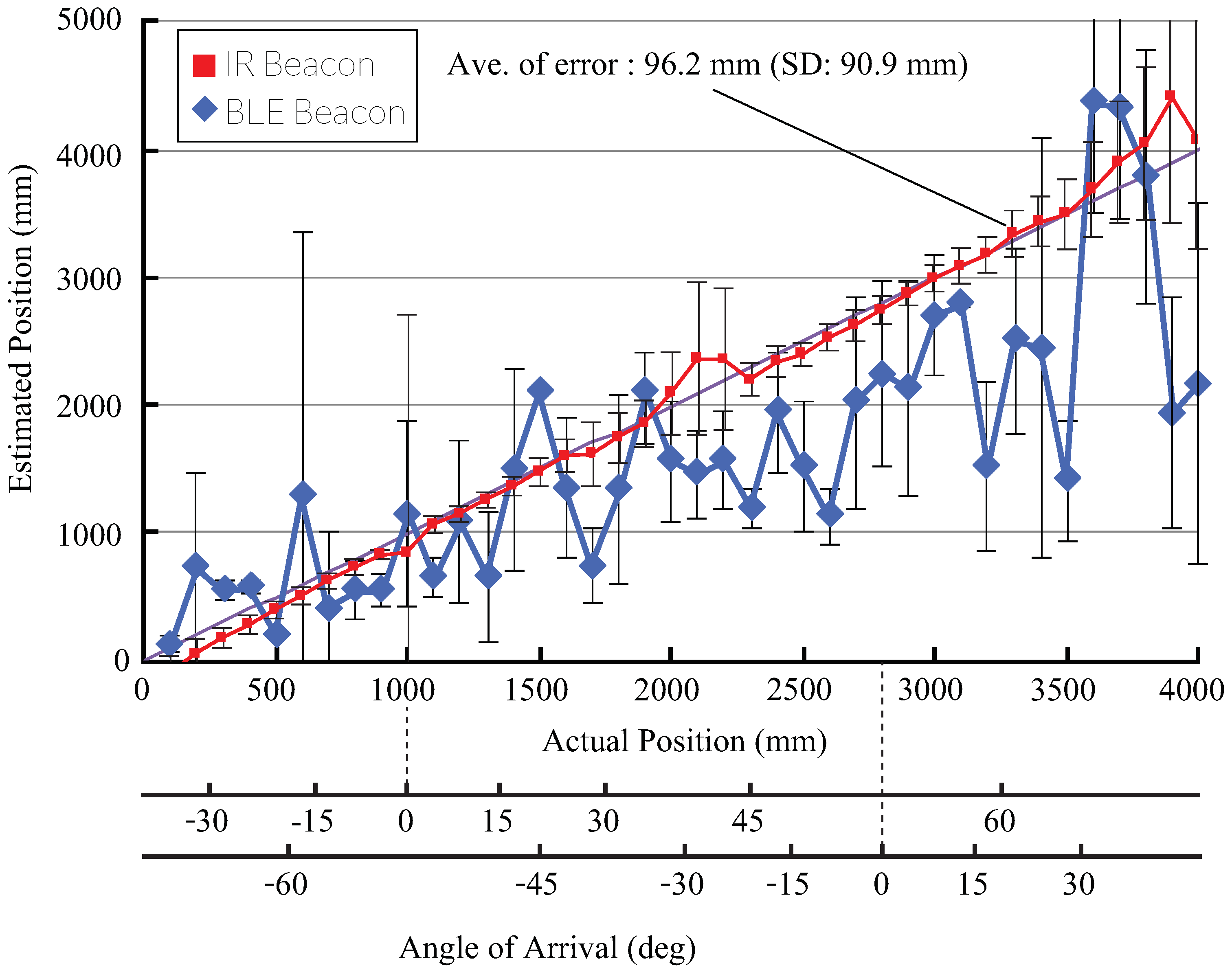 Sensors 21 00083 g005