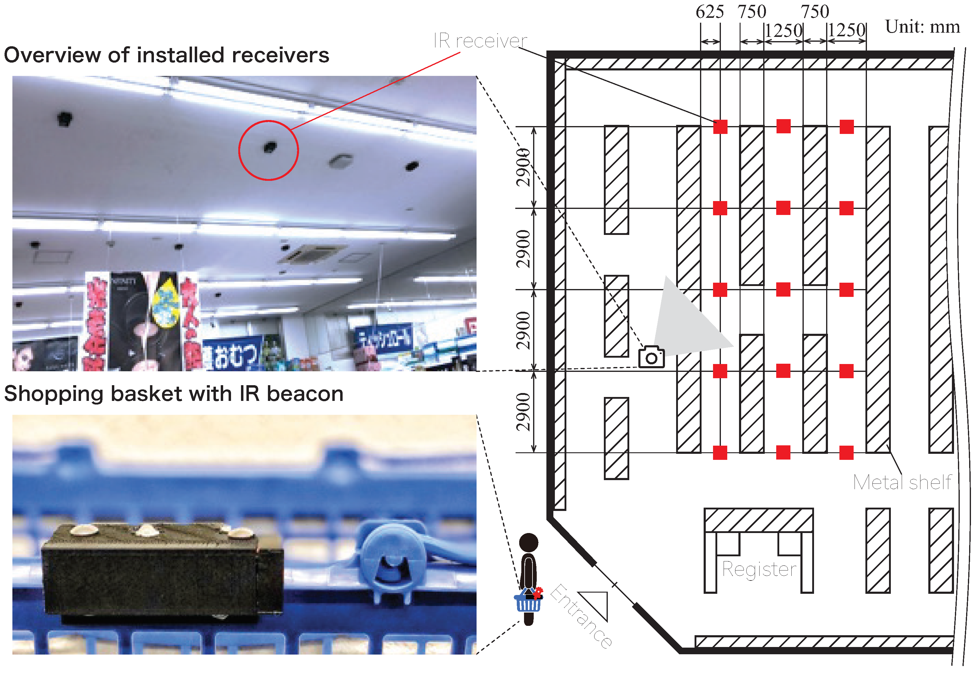 Sensors 21 00083 g008