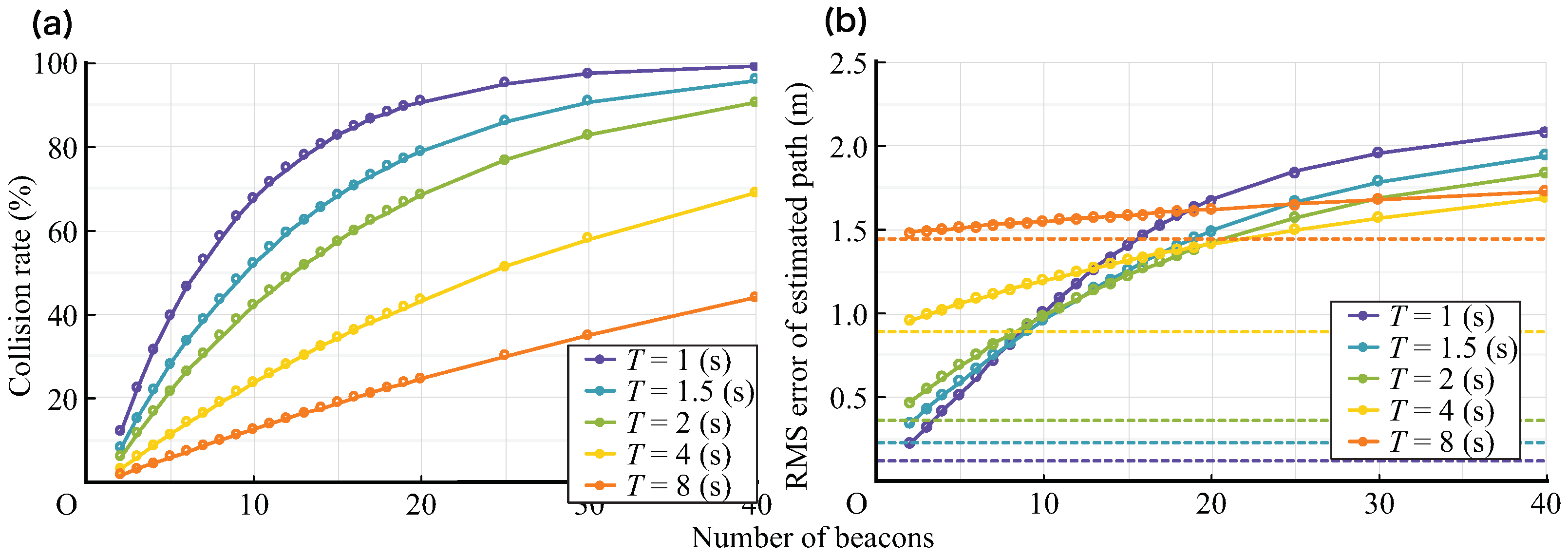 Sensors 21 00083 g014