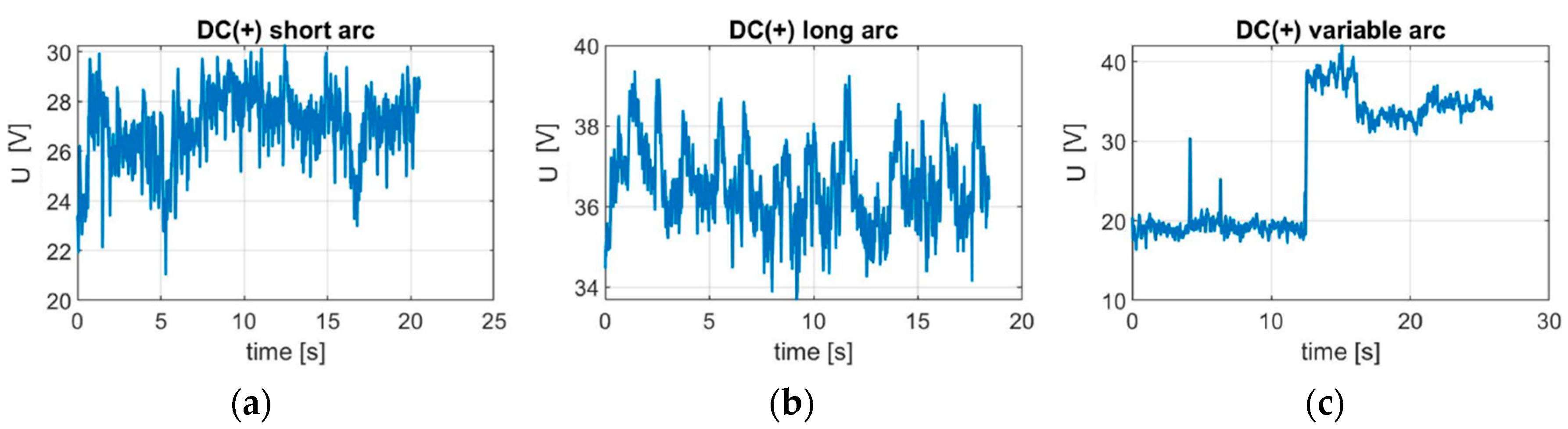 Sensors 21 00084 g011