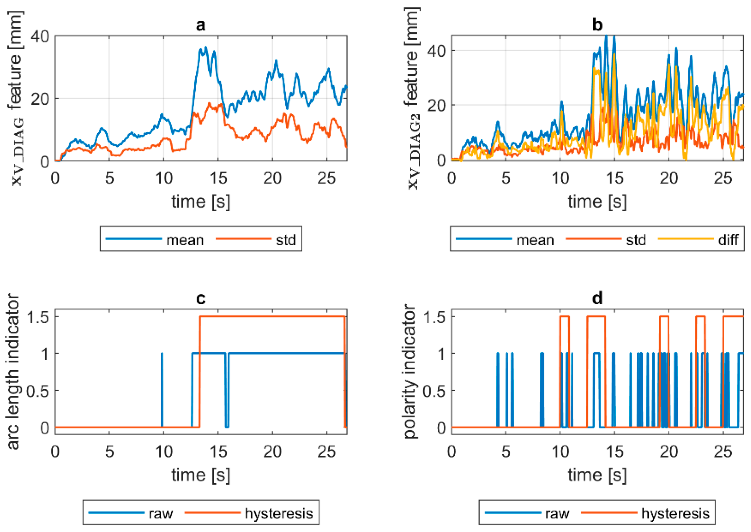 Sensors 21 00084 g016