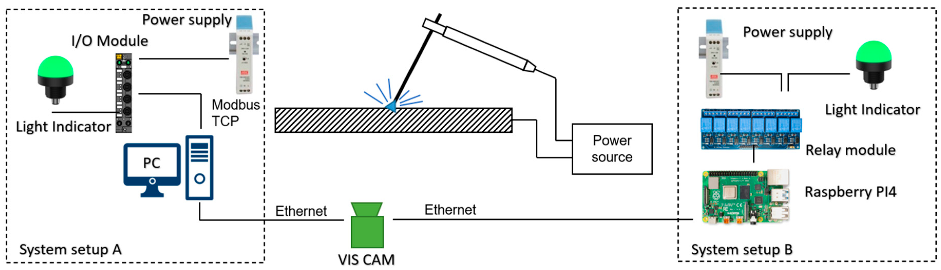 Sensors 21 00084 g021