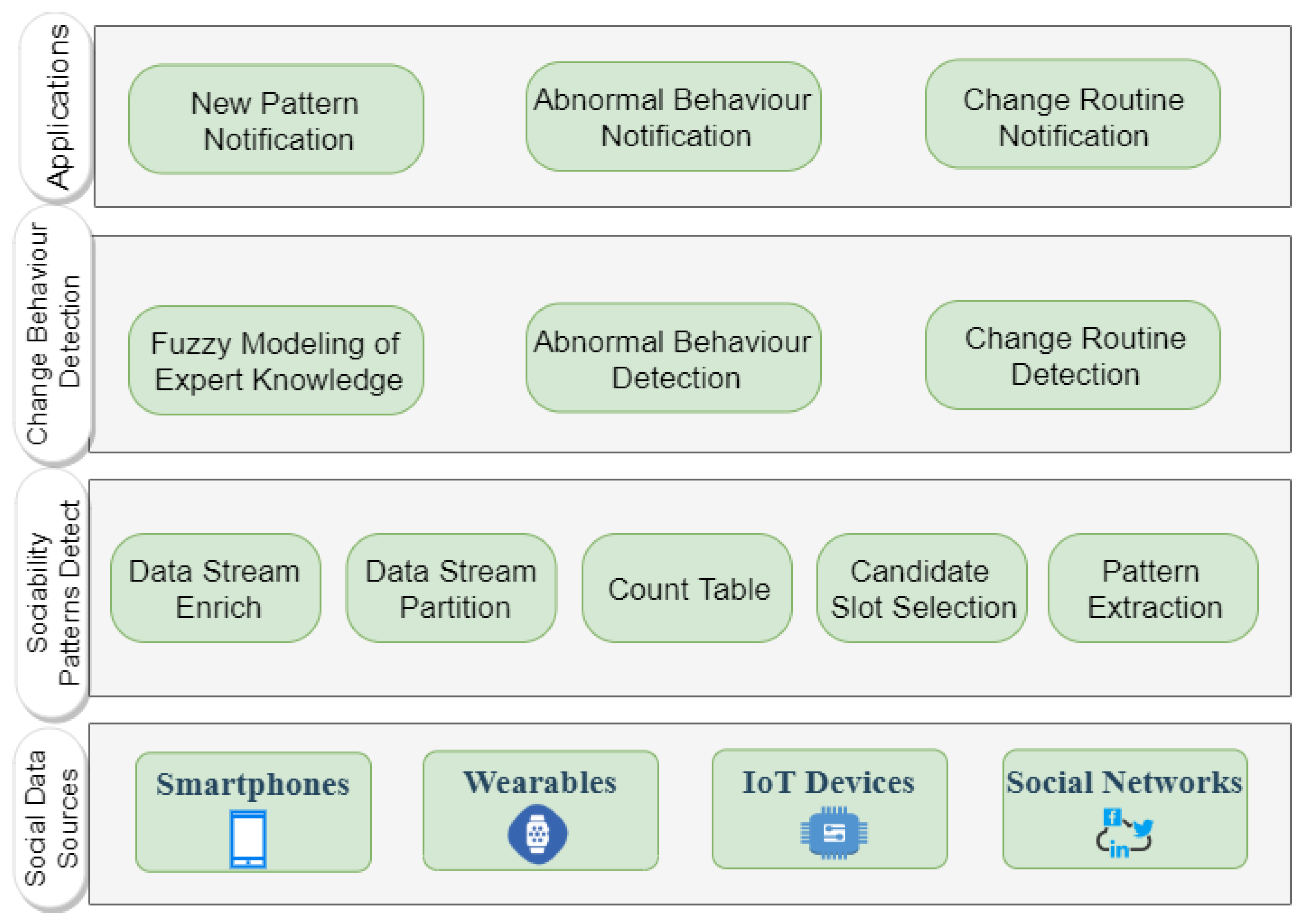 Sensors 21 00086 g001