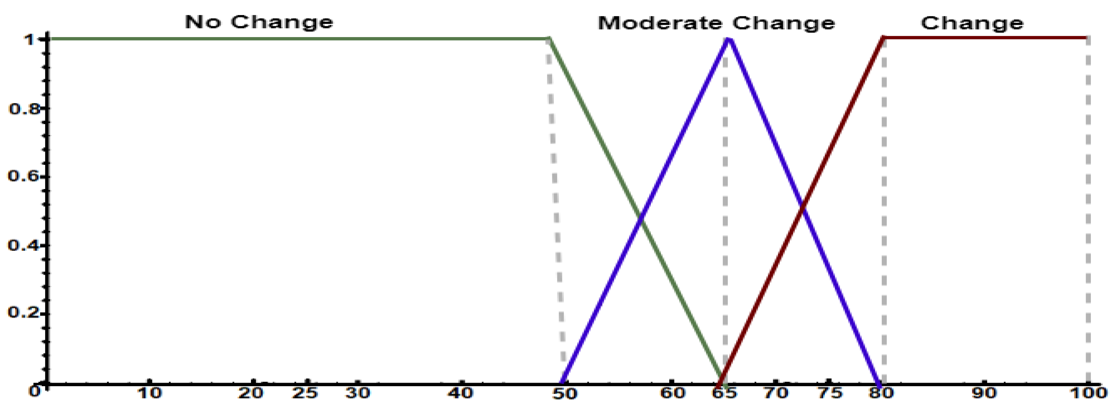 Sensors 21 00086 g007