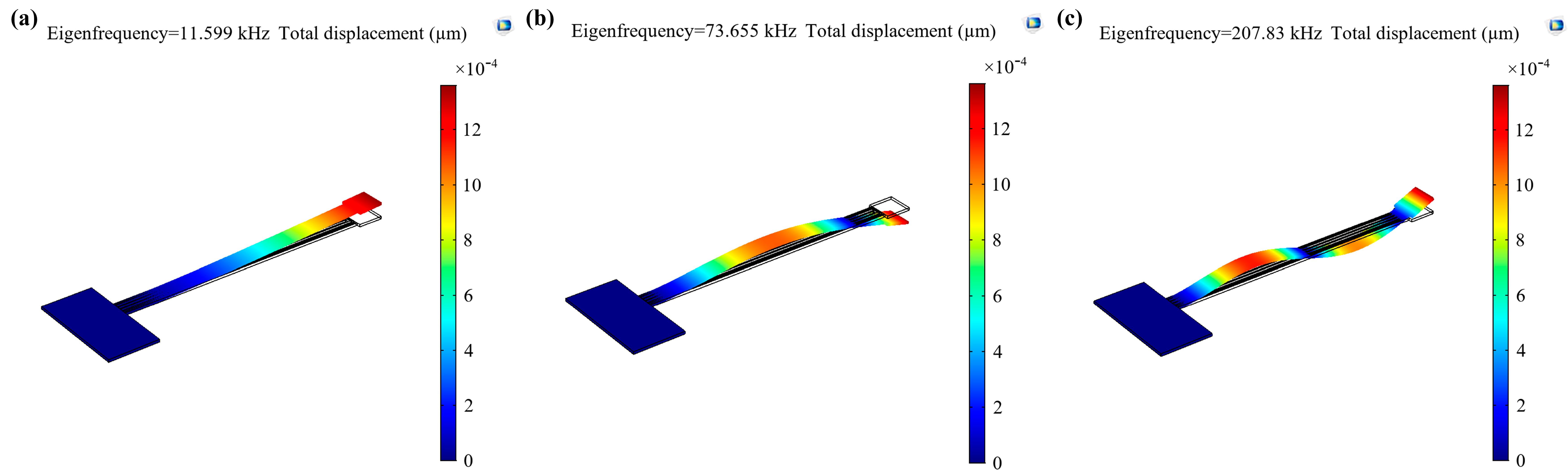 Sensors 21 00087 g007 Sensors 21 00087 g007