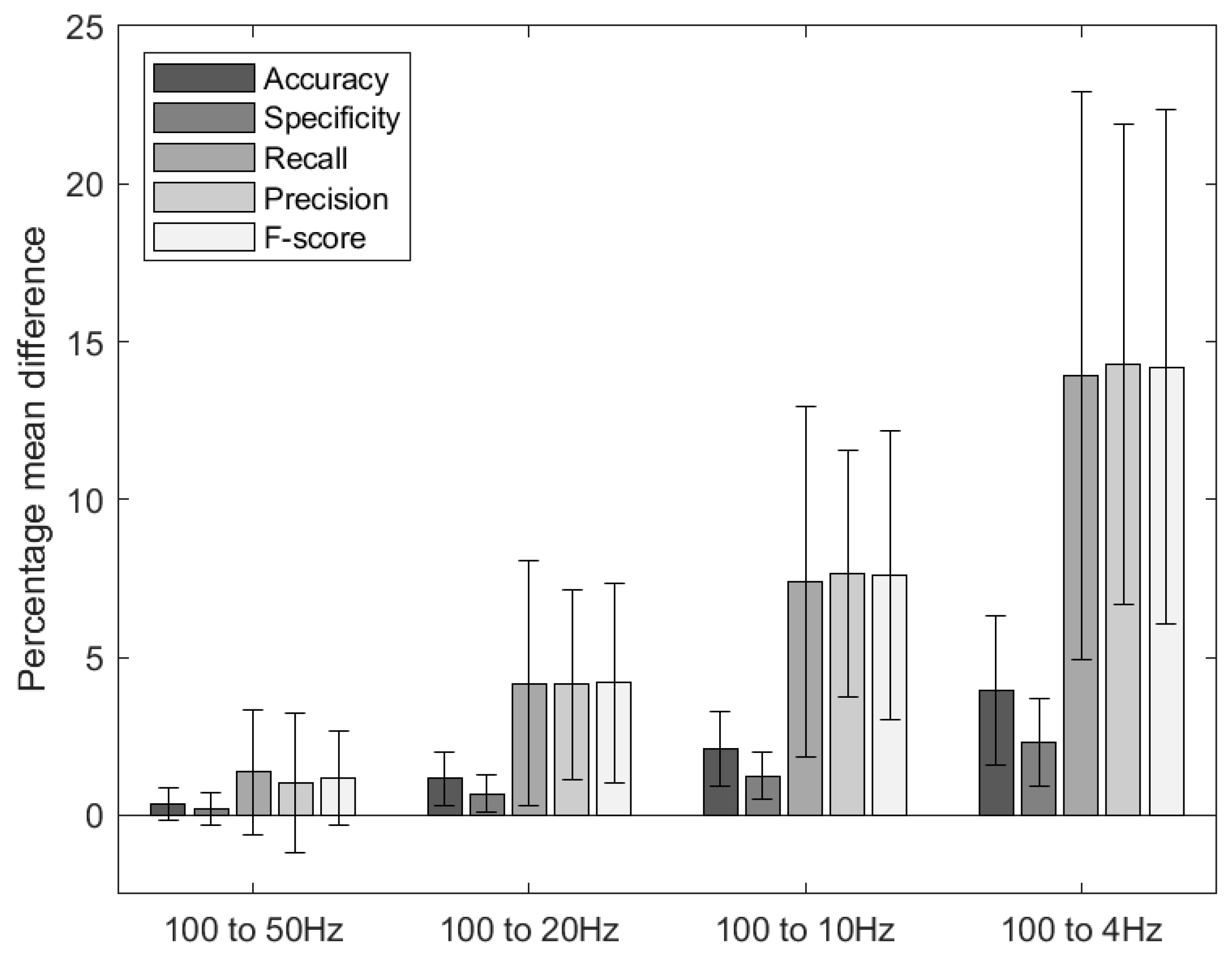 Sensors 21 00088 g004 Sensors 21 00088 g004