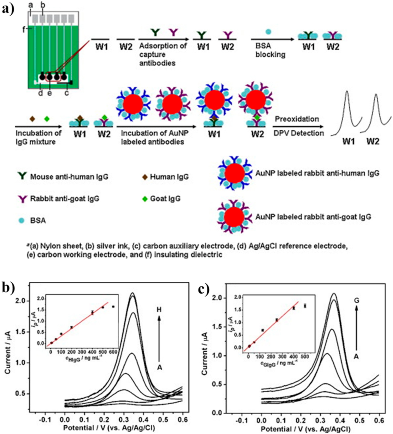 Sensors 21 00089 g004 Sensors 21 00089 g004