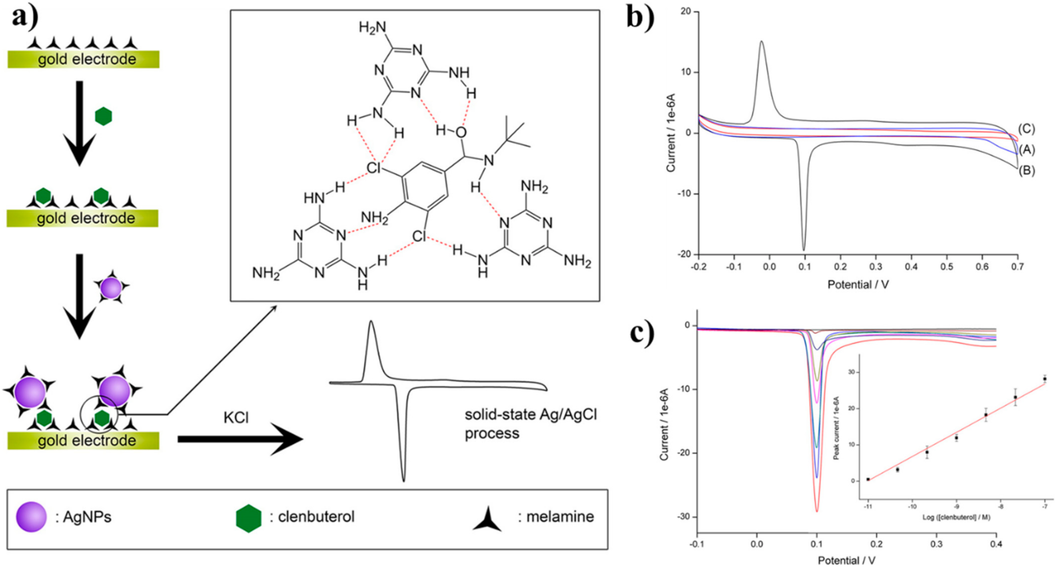 Sensors 21 00089 g005 Sensors 21 00089 g005