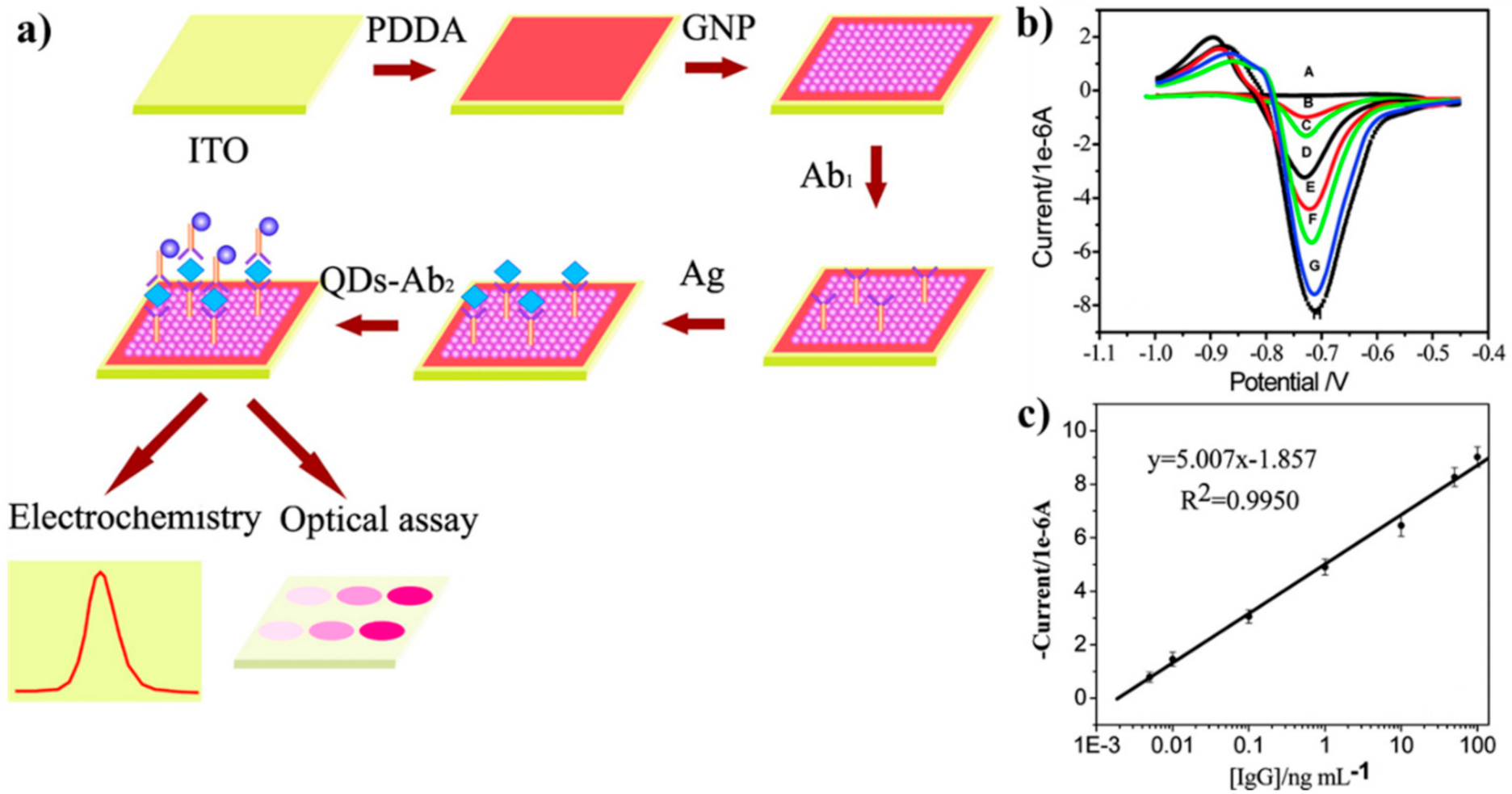 Sensors 21 00089 g006 Sensors 21 00089 g006