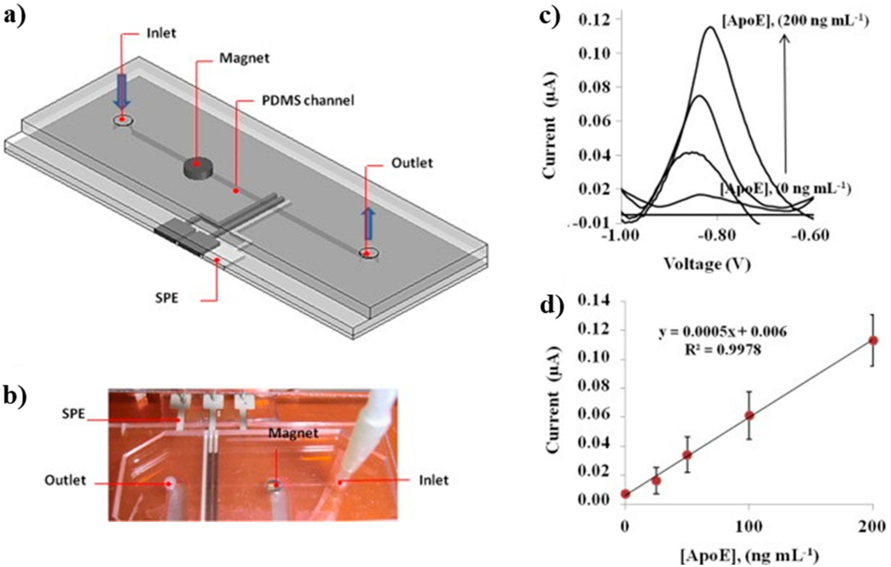 Sensors 21 00089 g008 Sensors 21 00089 g008