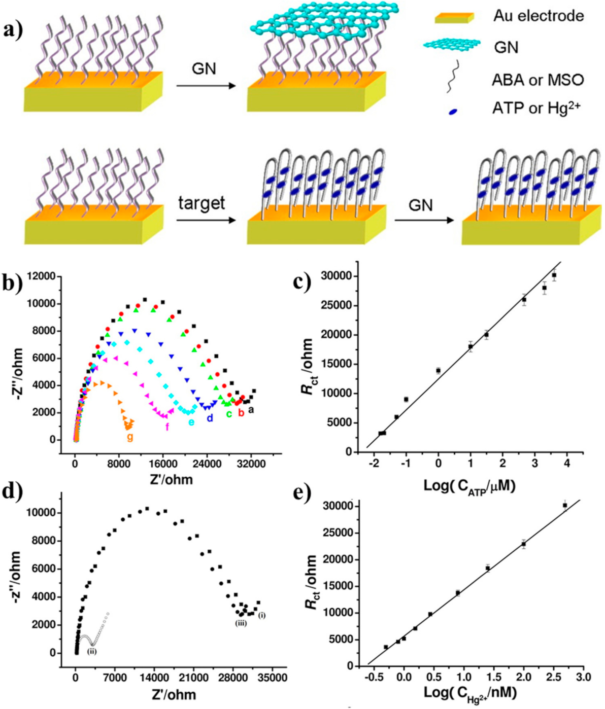 Sensors 21 00089 g012 Sensors 21 00089 g012