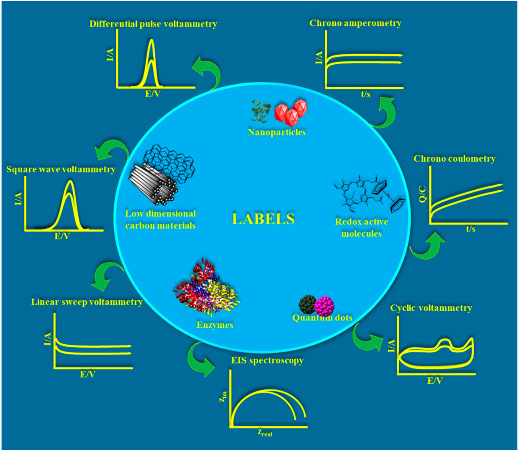 Sensors 21 00089 sch001 Sensors 21 00089 sch001