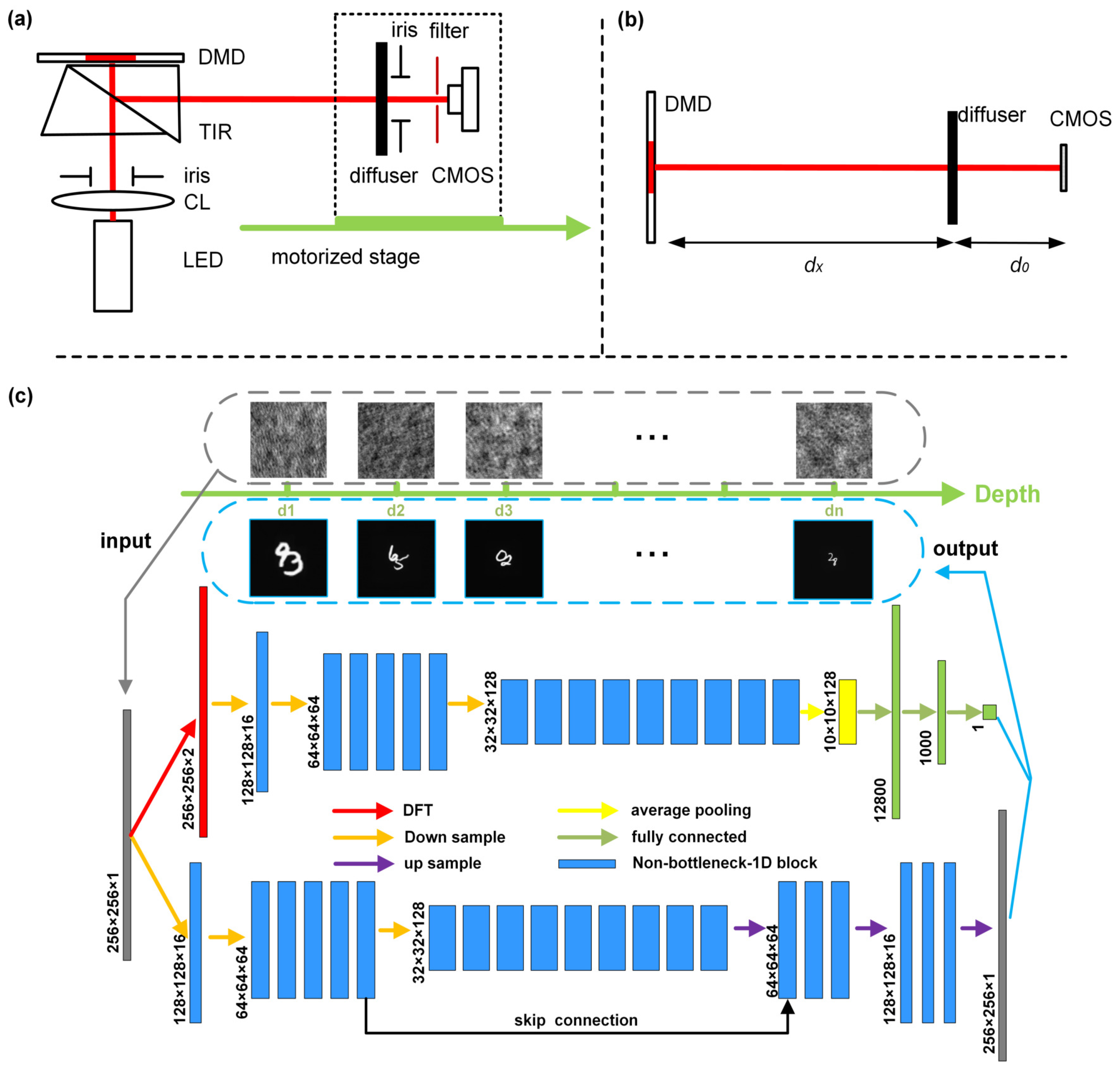 Sensors 21 00090 g001
