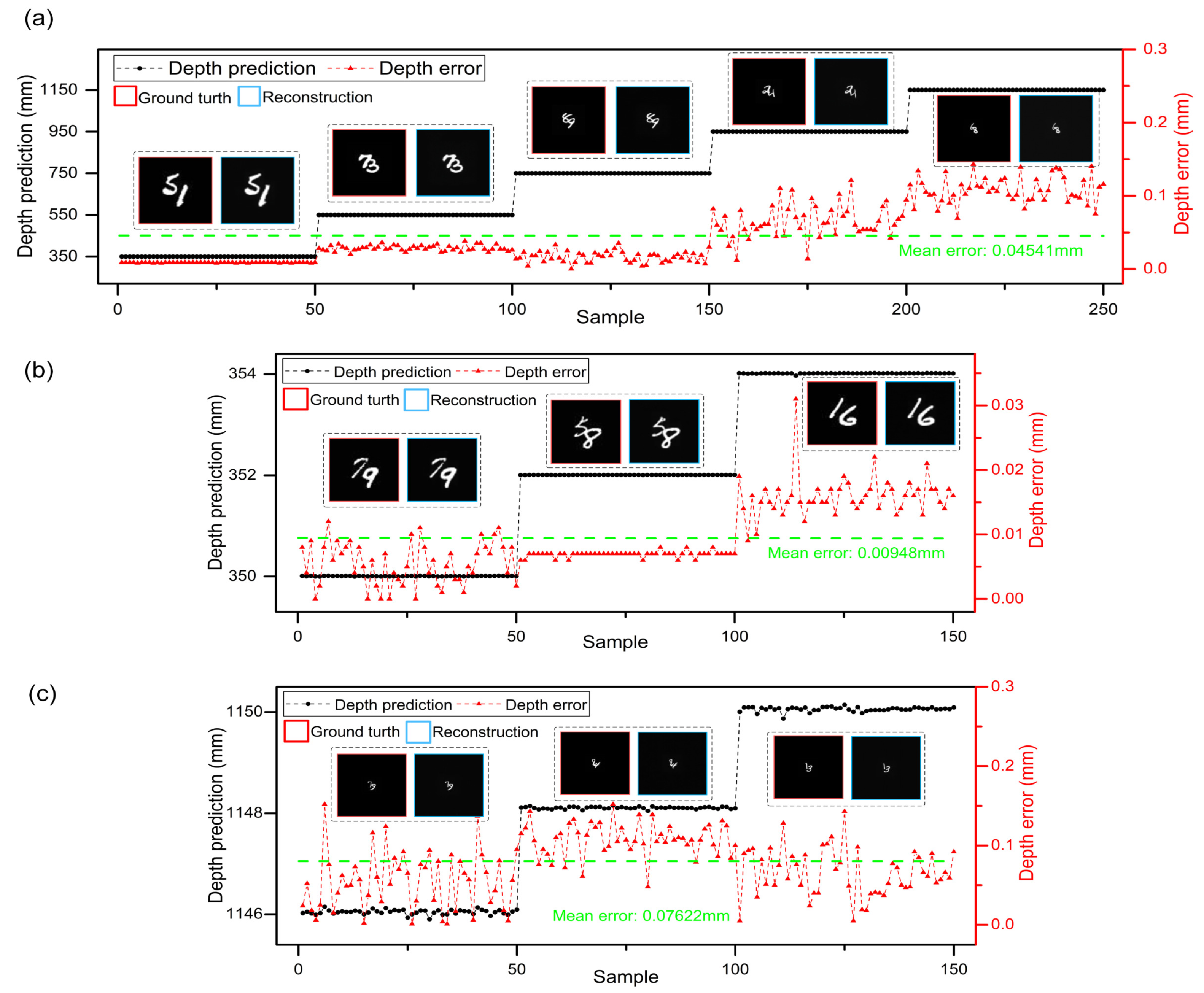 Sensors 21 00090 g003