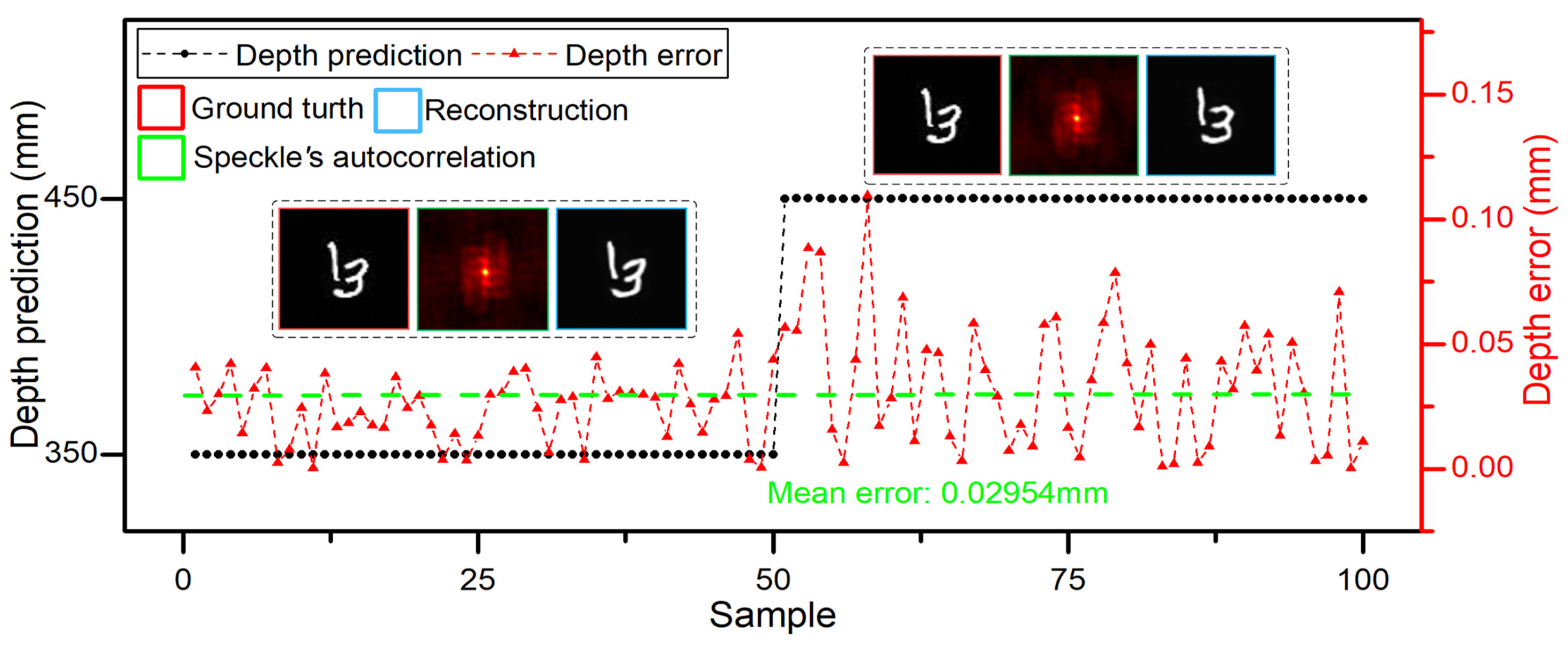 Sensors 21 00090 g005