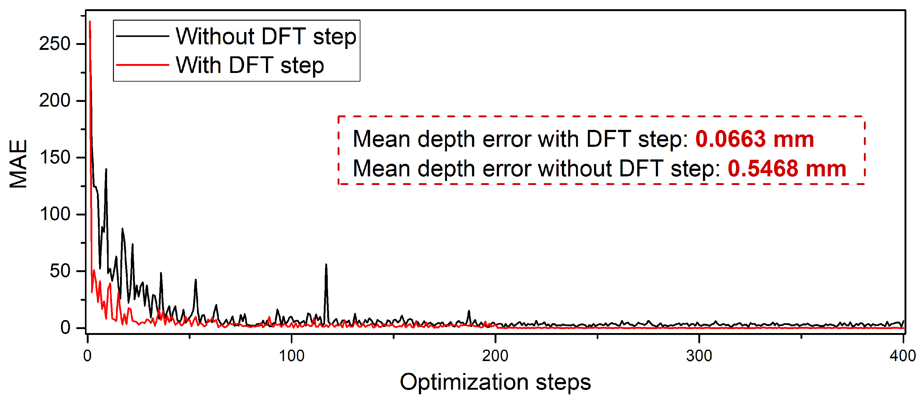 Sensors 21 00090 g0a1