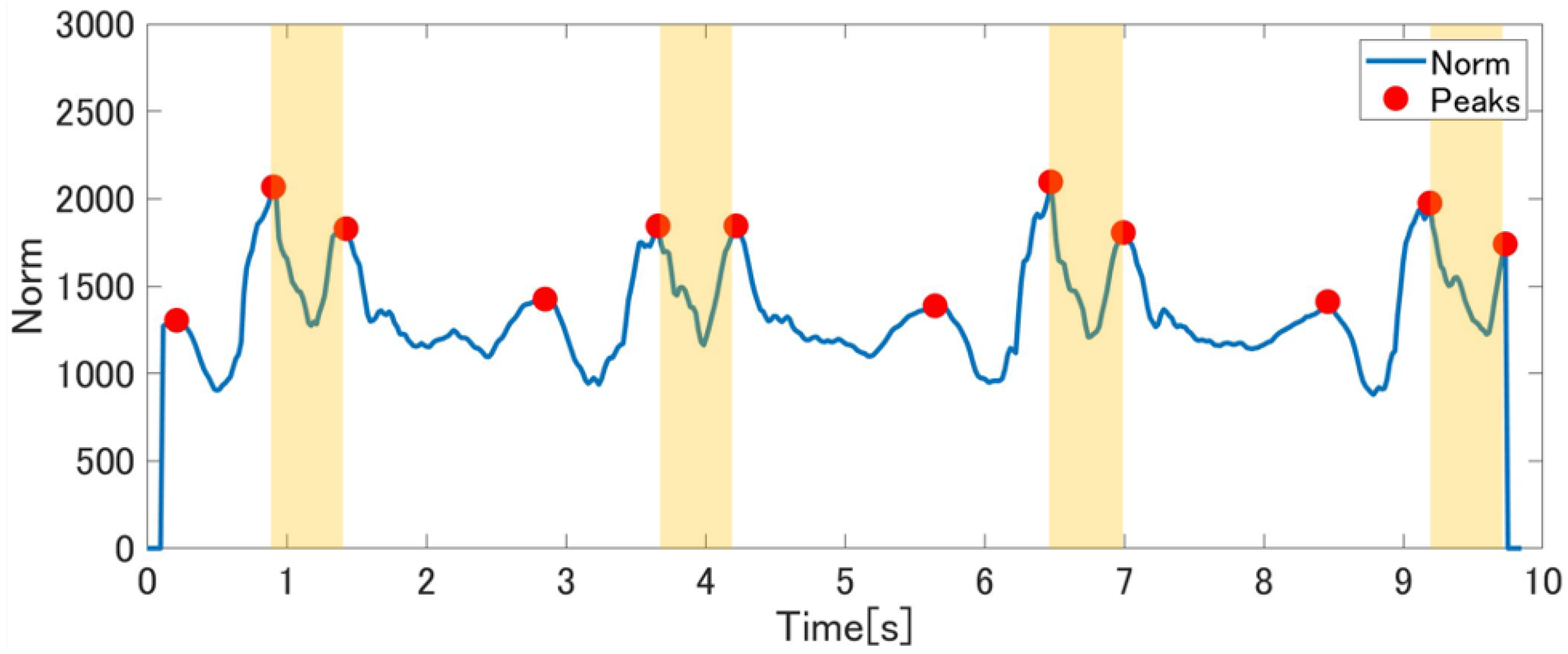 Sensors 21 00091 g004