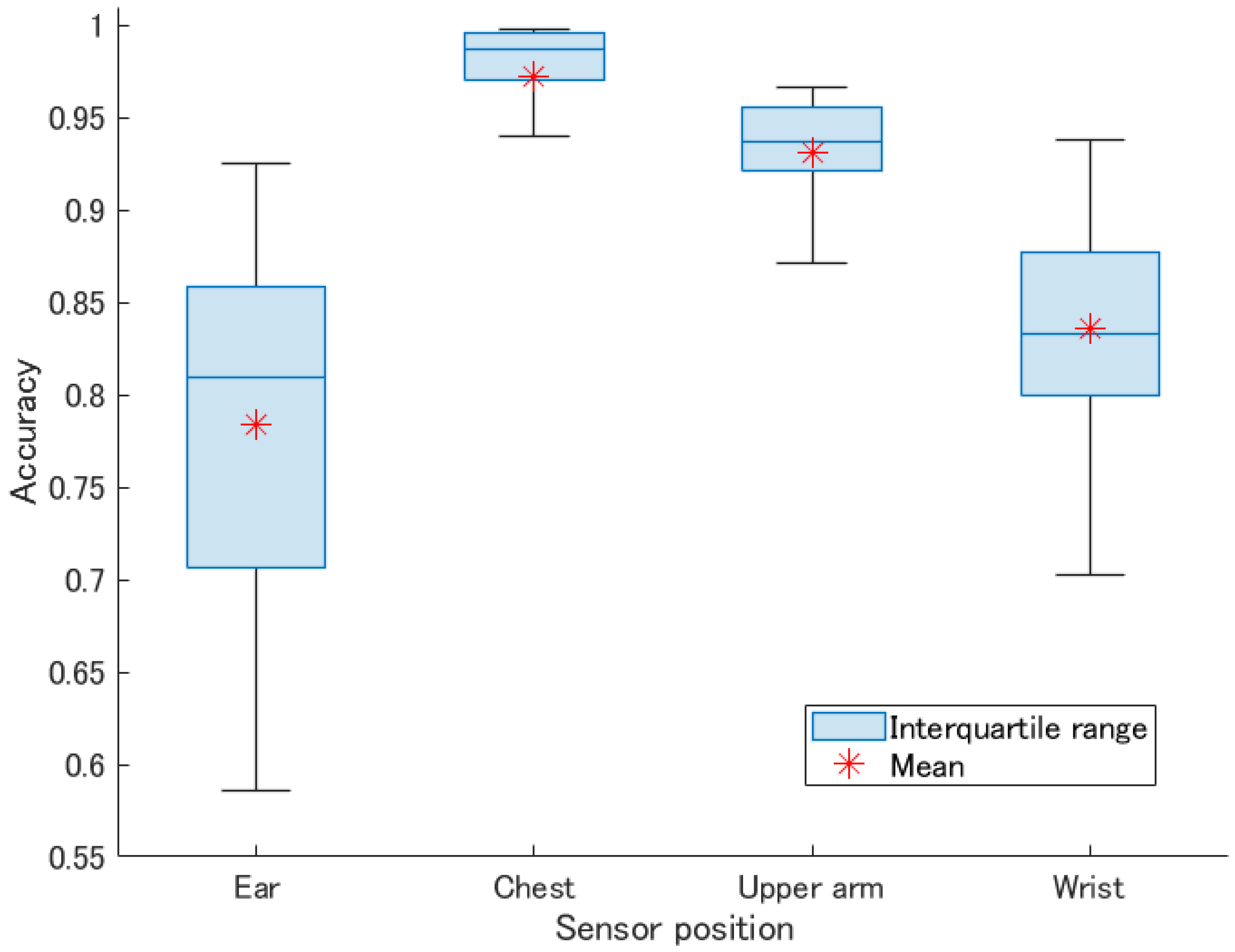 Sensors 21 00091 g009