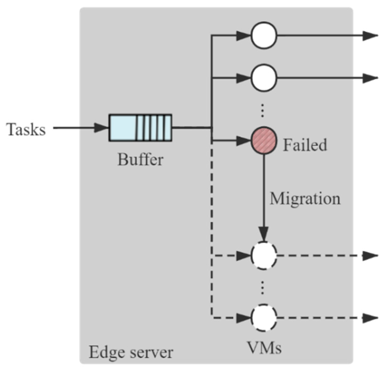 Sensors 21 00093 g002 Sensors 21 00093 g002