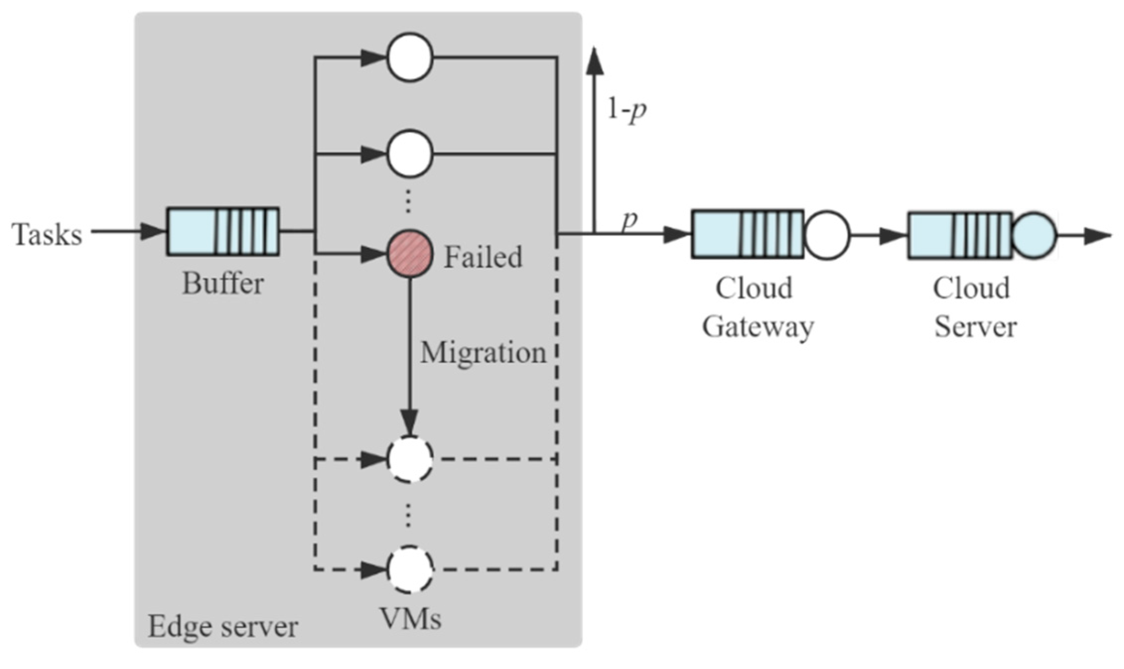 Sensors 21 00093 g004 Sensors 21 00093 g004