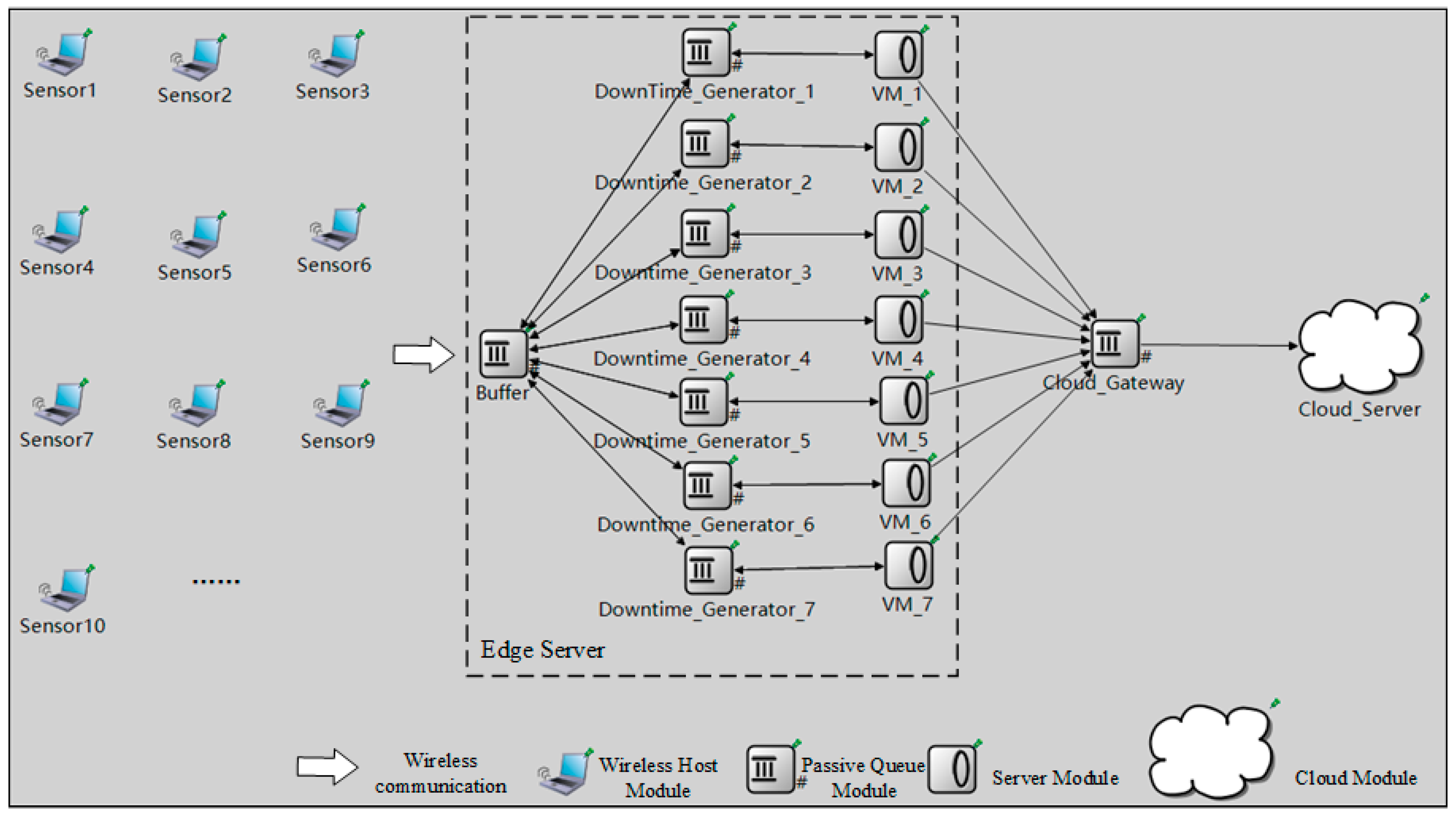 Sensors 21 00093 g008 Sensors 21 00093 g008