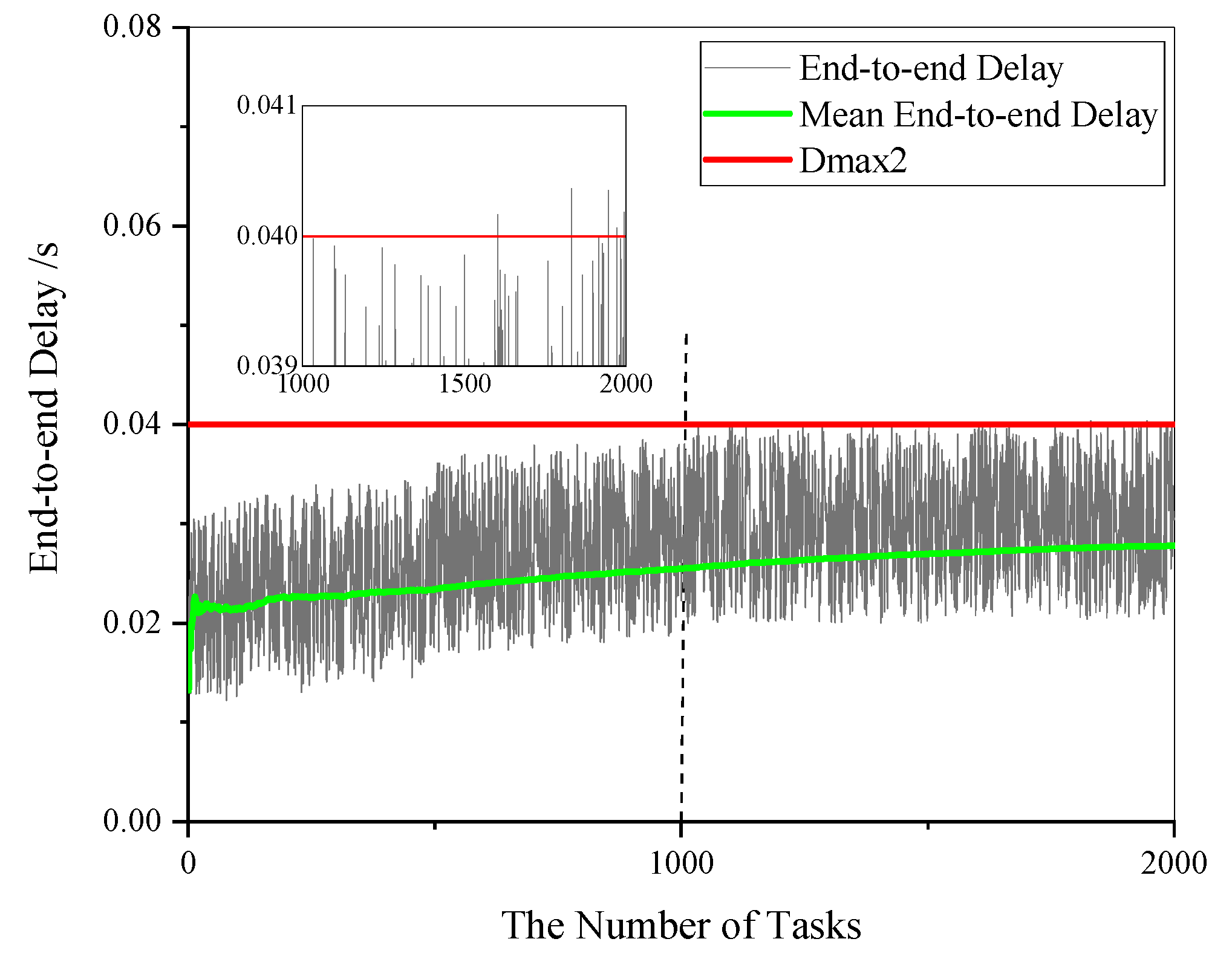Sensors 21 00093 g009 Sensors 21 00093 g009