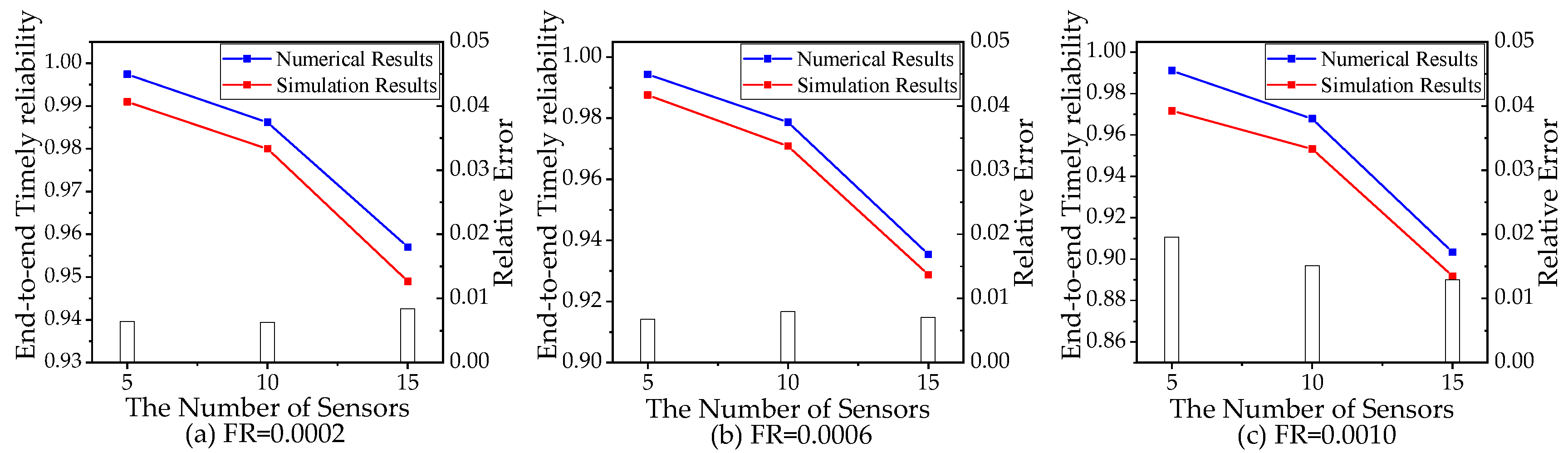 Sensors 21 00093 g010 Sensors 21 00093 g010