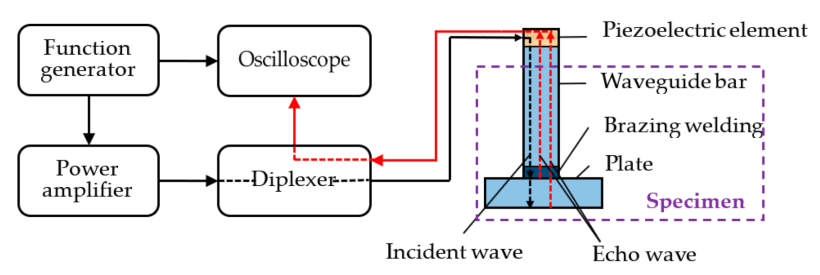 Sensors 21 00094 g003