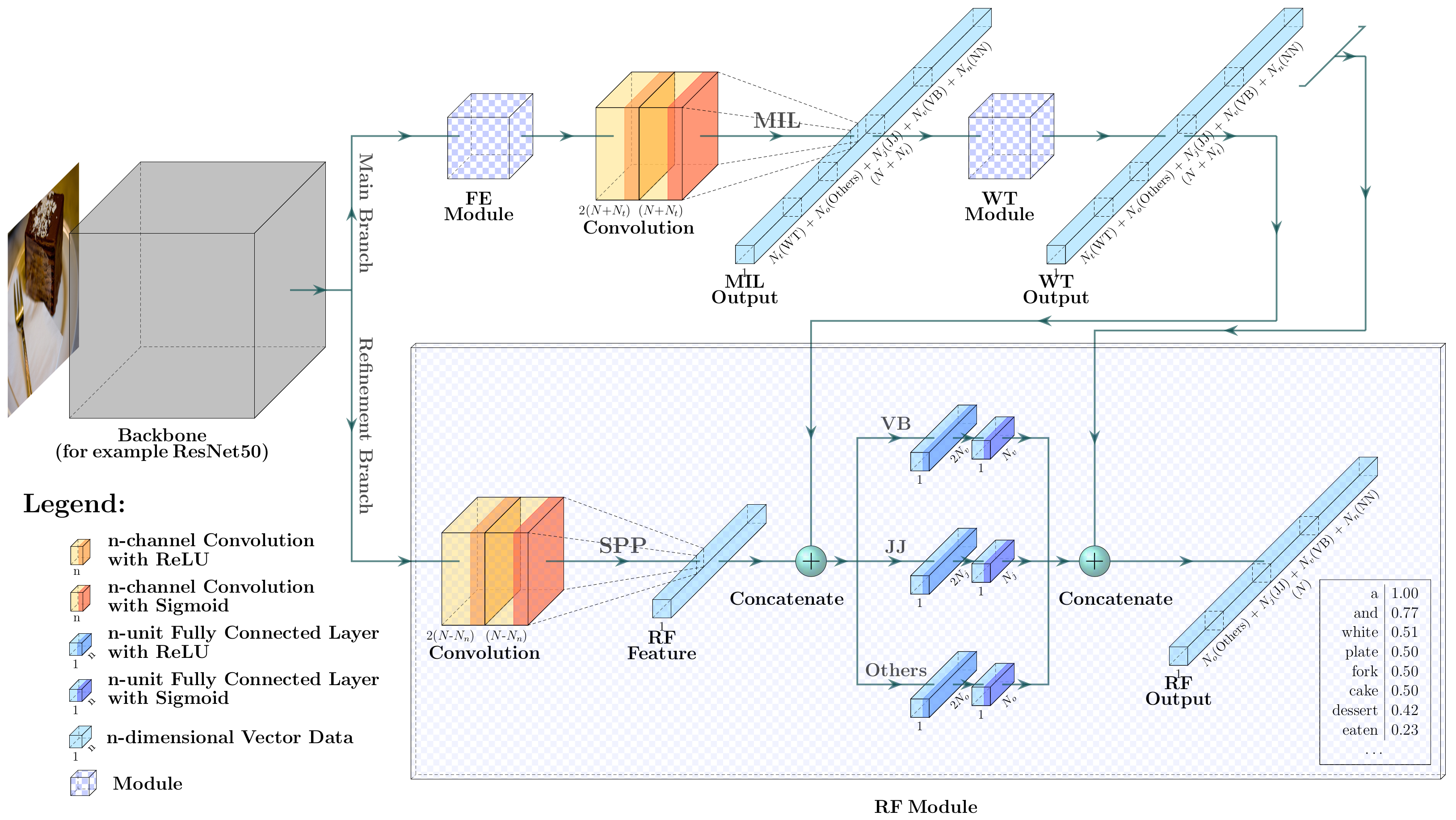Sensors 21 00095 g001