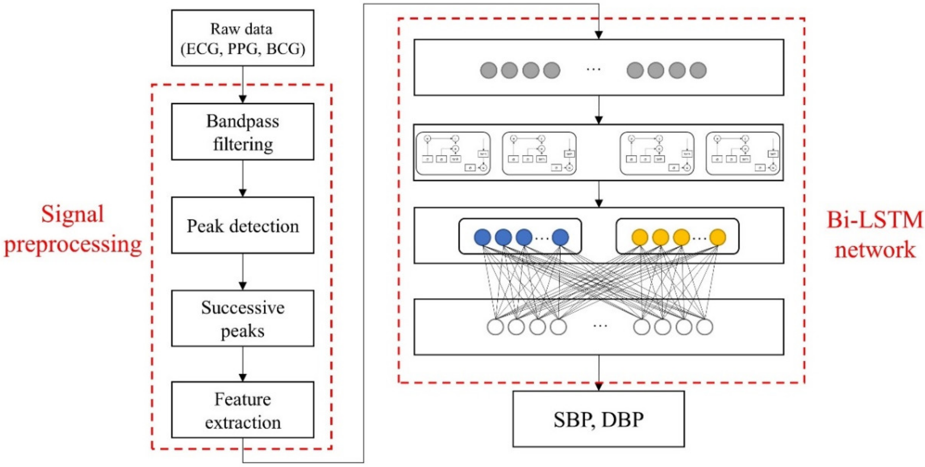 Sensors 21 00096 g001