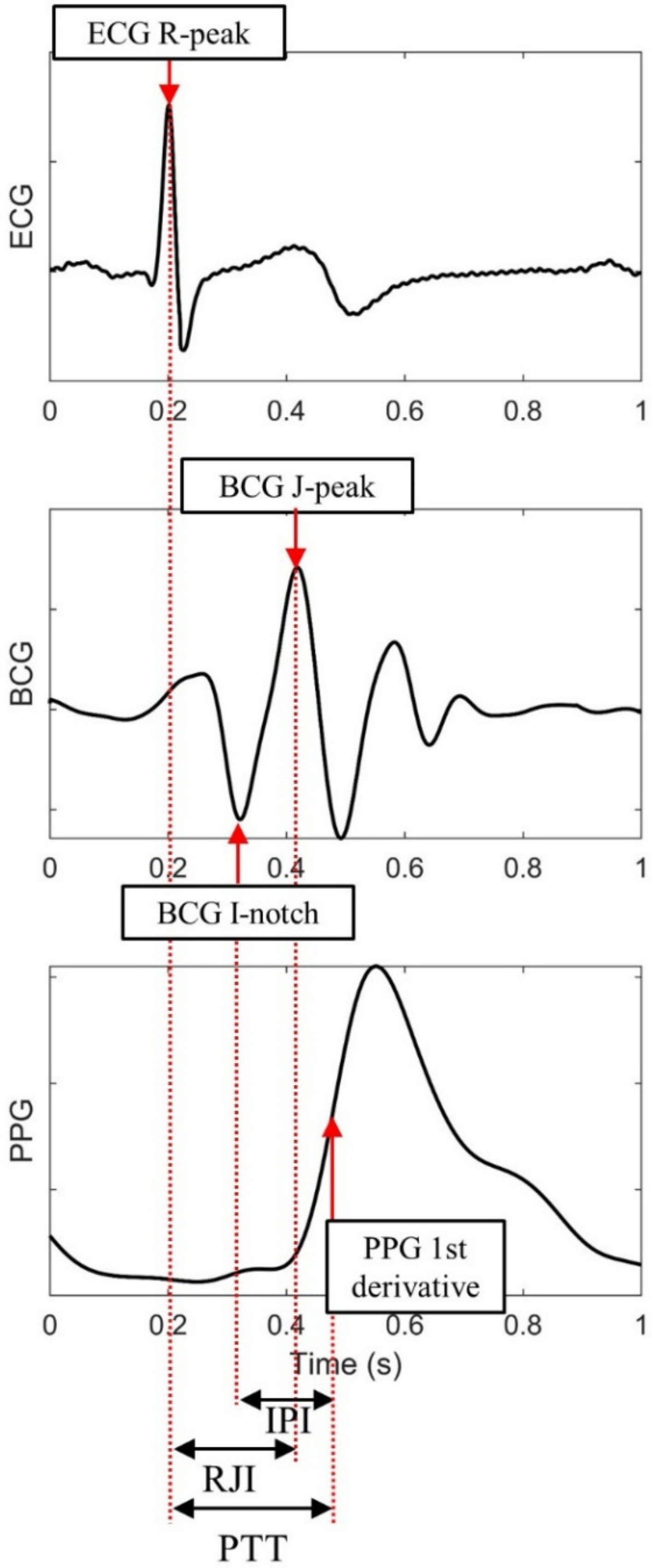 Sensors 21 00096 g002