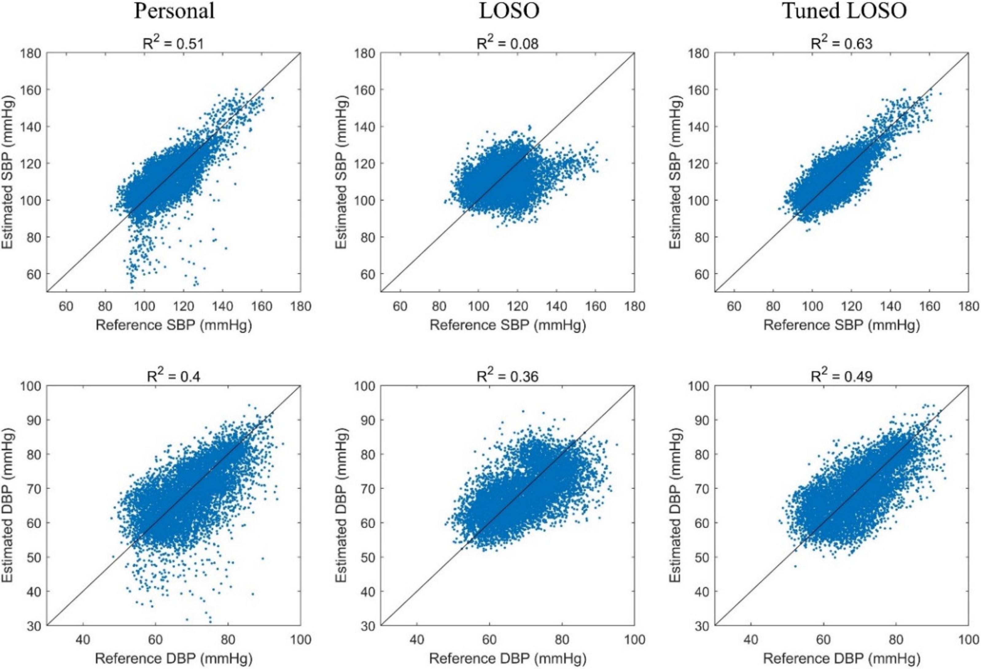 Sensors 21 00096 g007