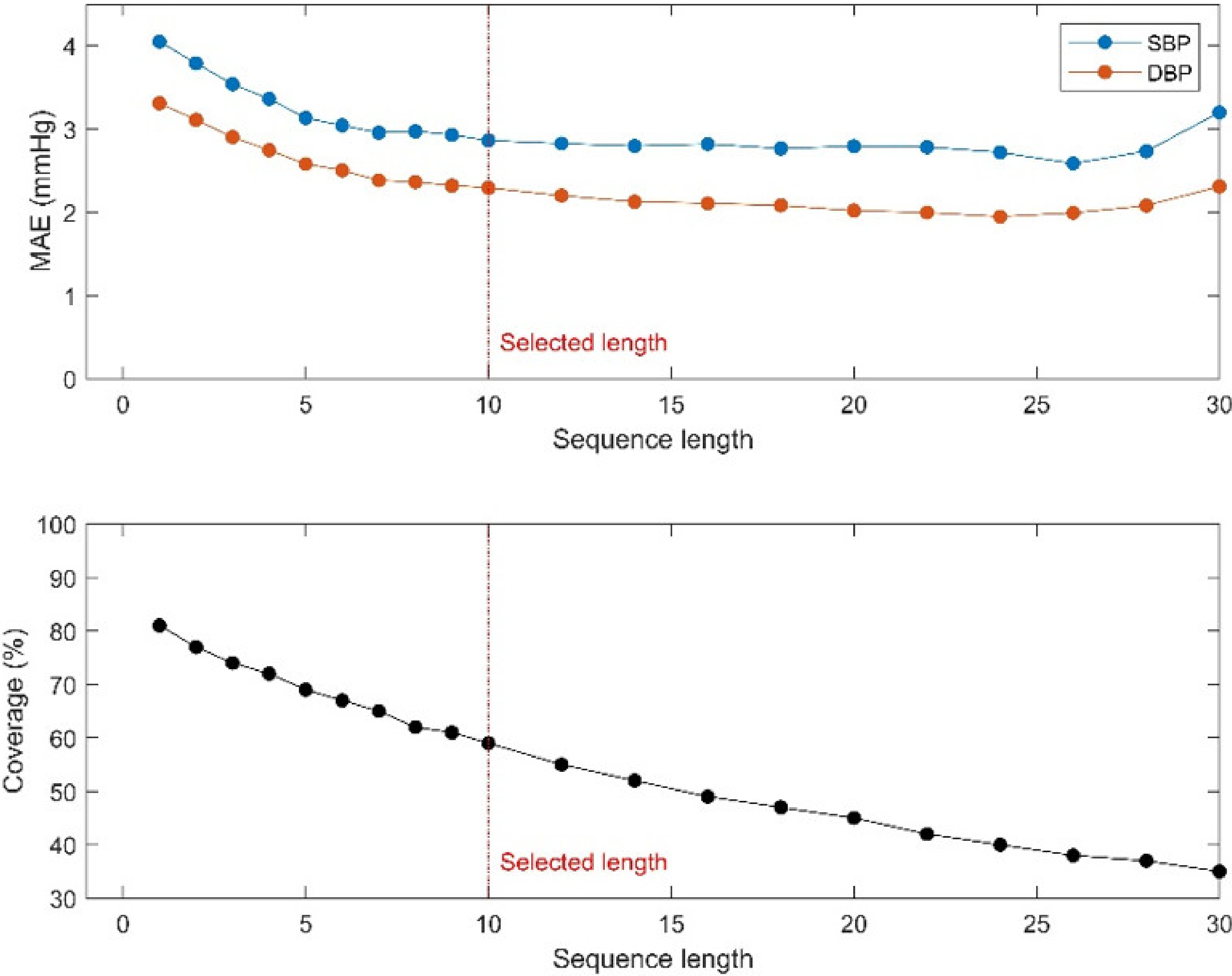 Sensors 21 00096 g008