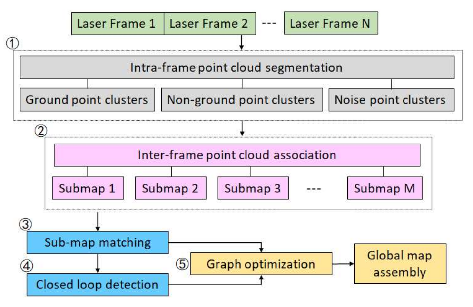 Sensors 21 00097 g002