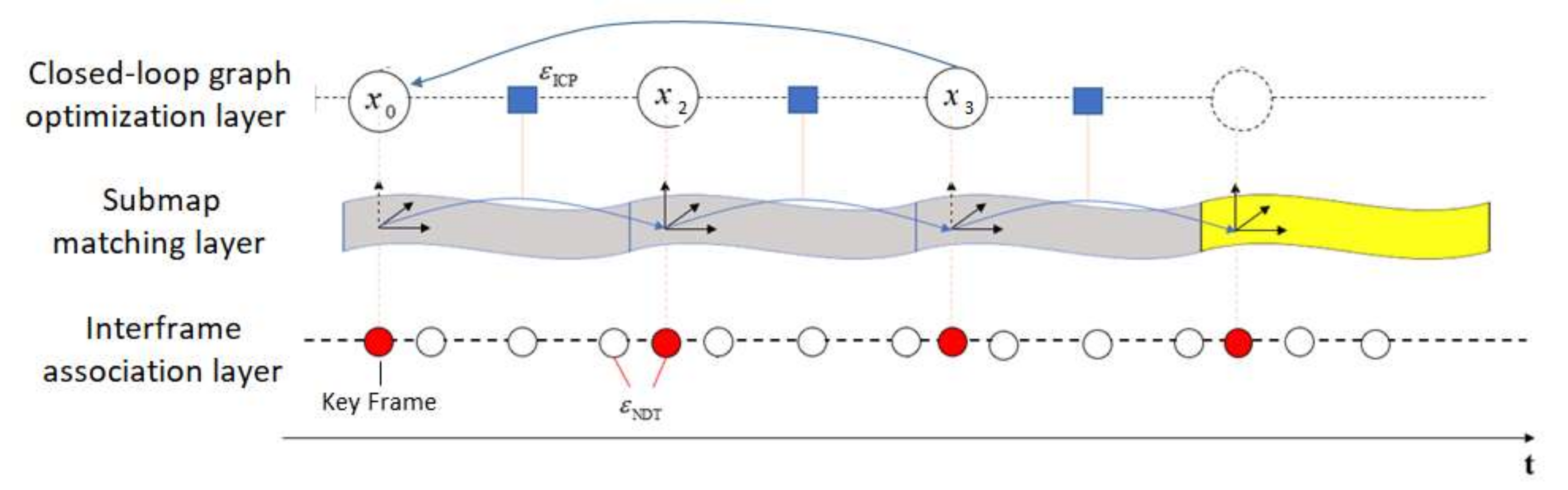 Sensors 21 00097 g004