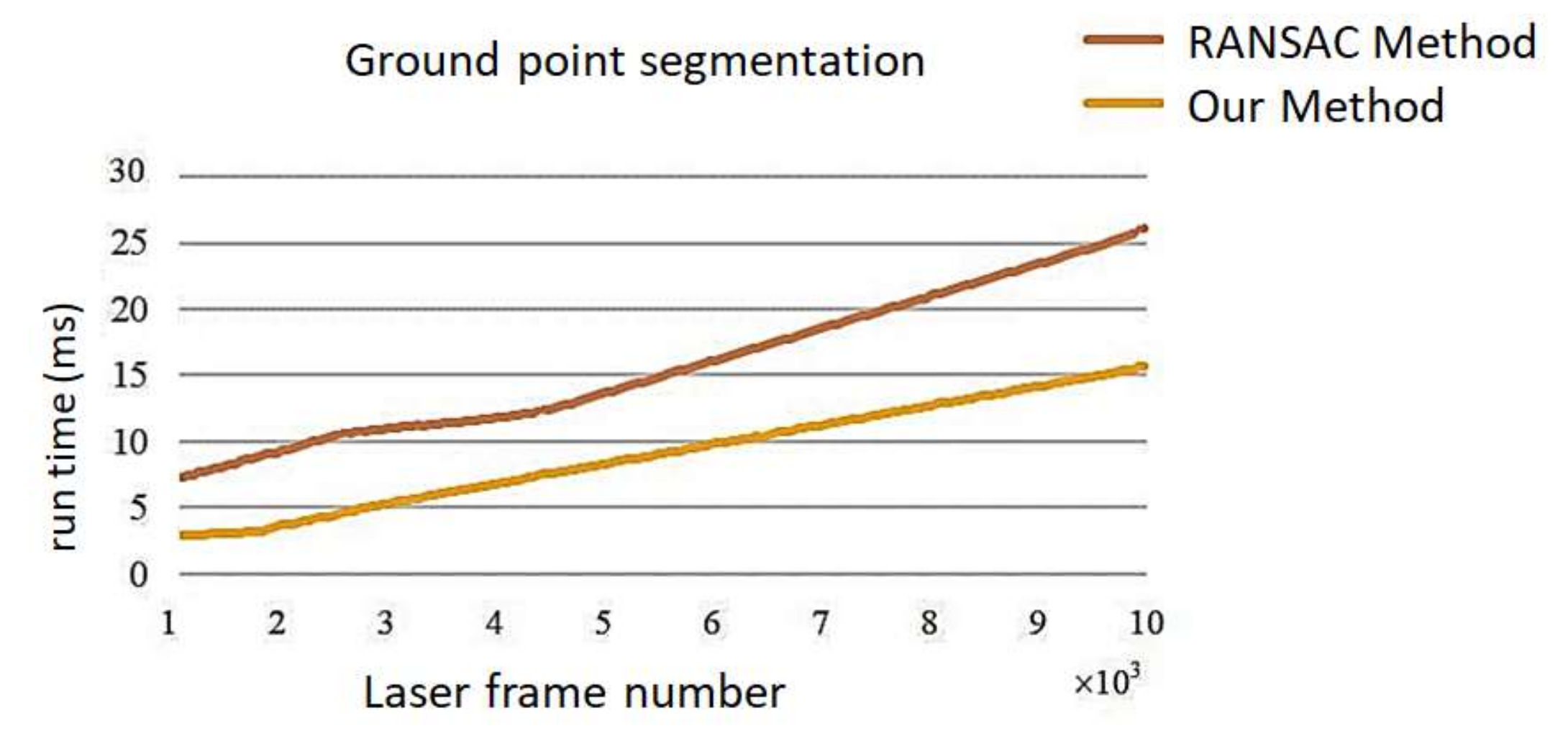 Sensors 21 00097 g006