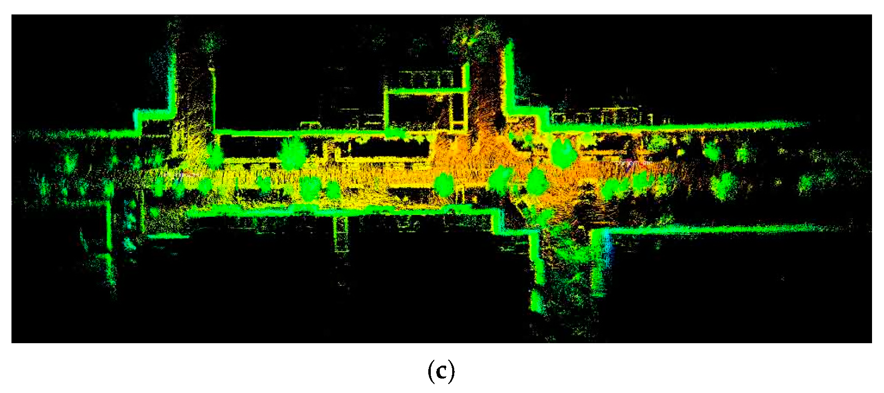 Sensors 21 00097 g008b