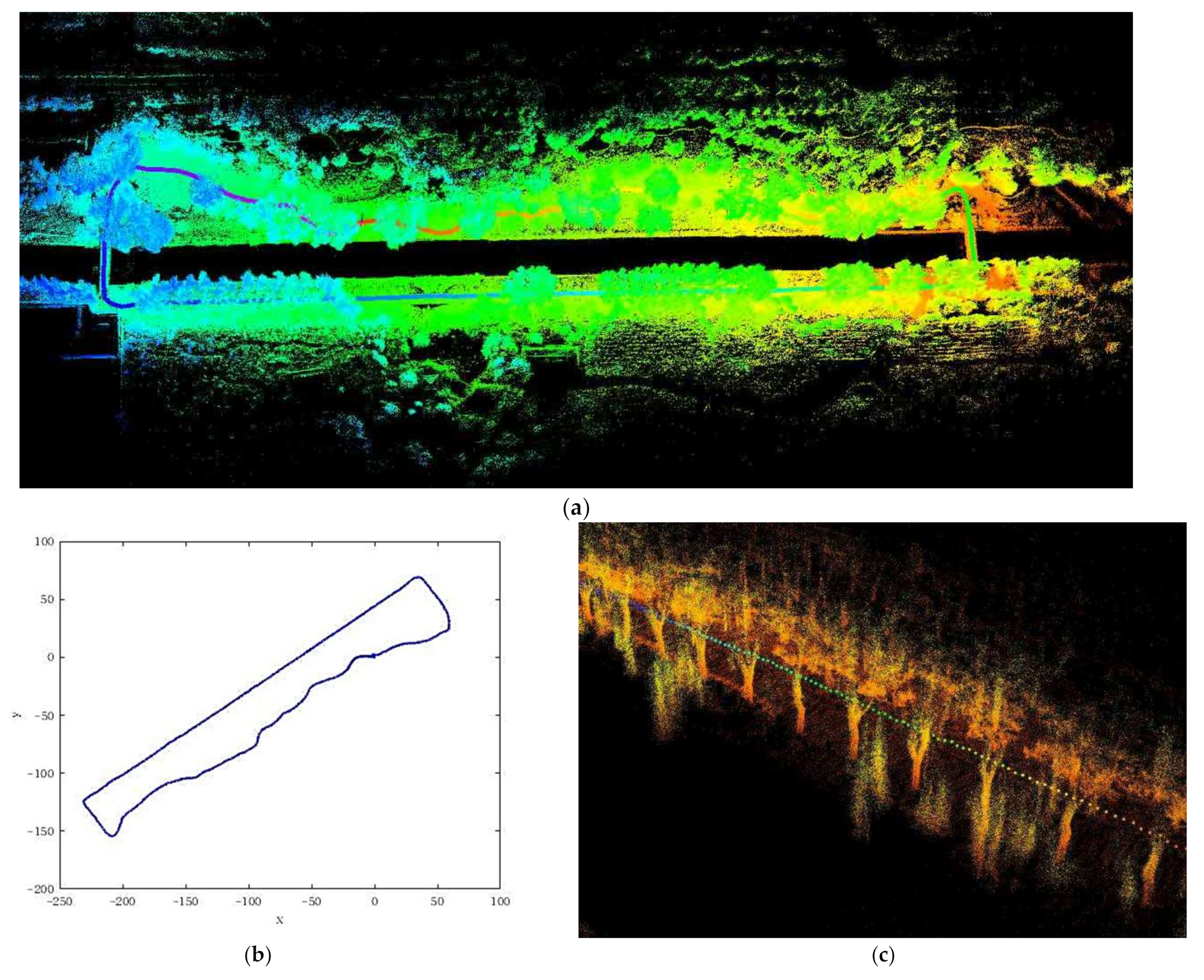 Sensors 21 00097 g010a