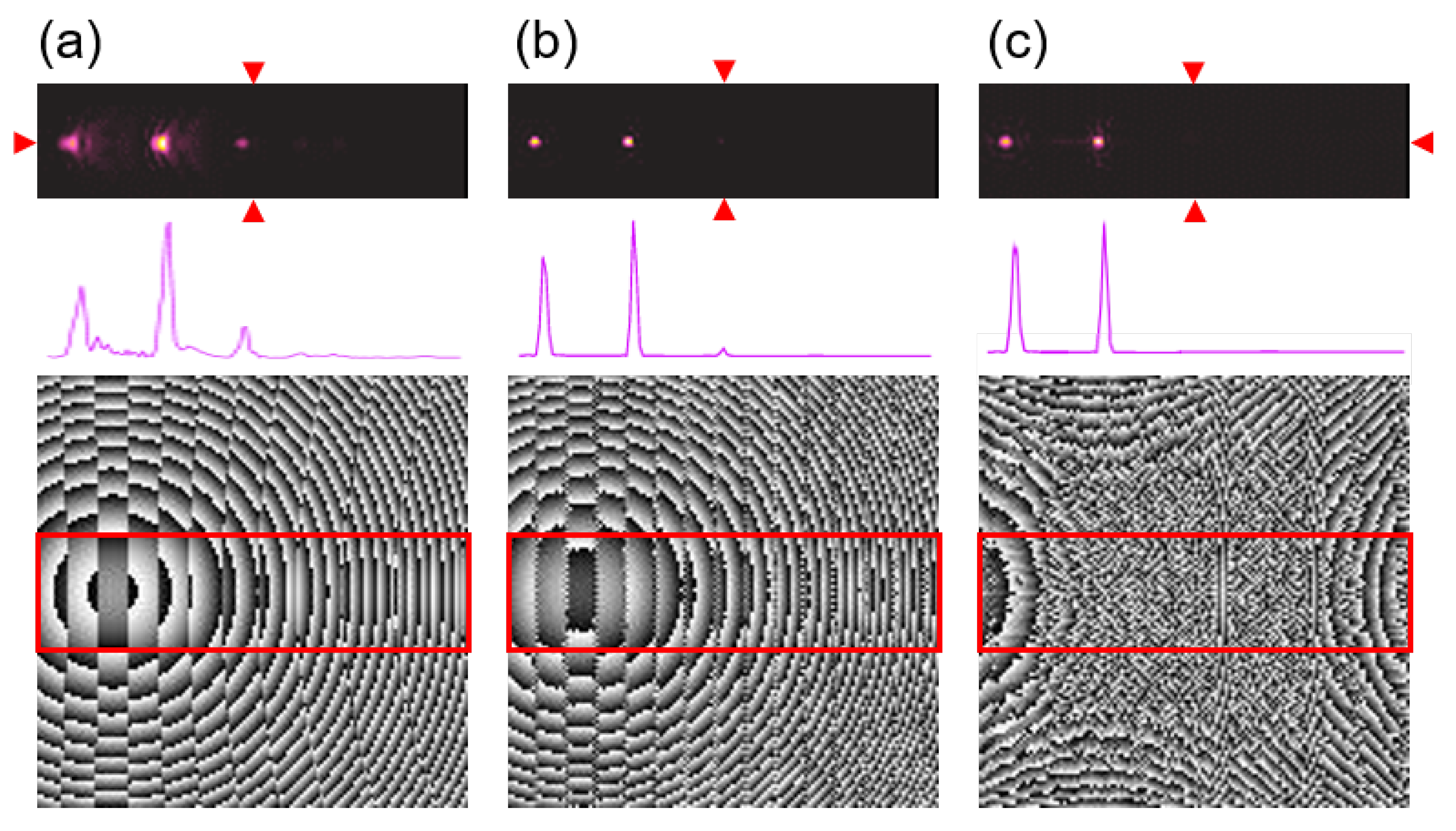 Sensors | Free Full-Text | The Magic of Optics—An Overview of 