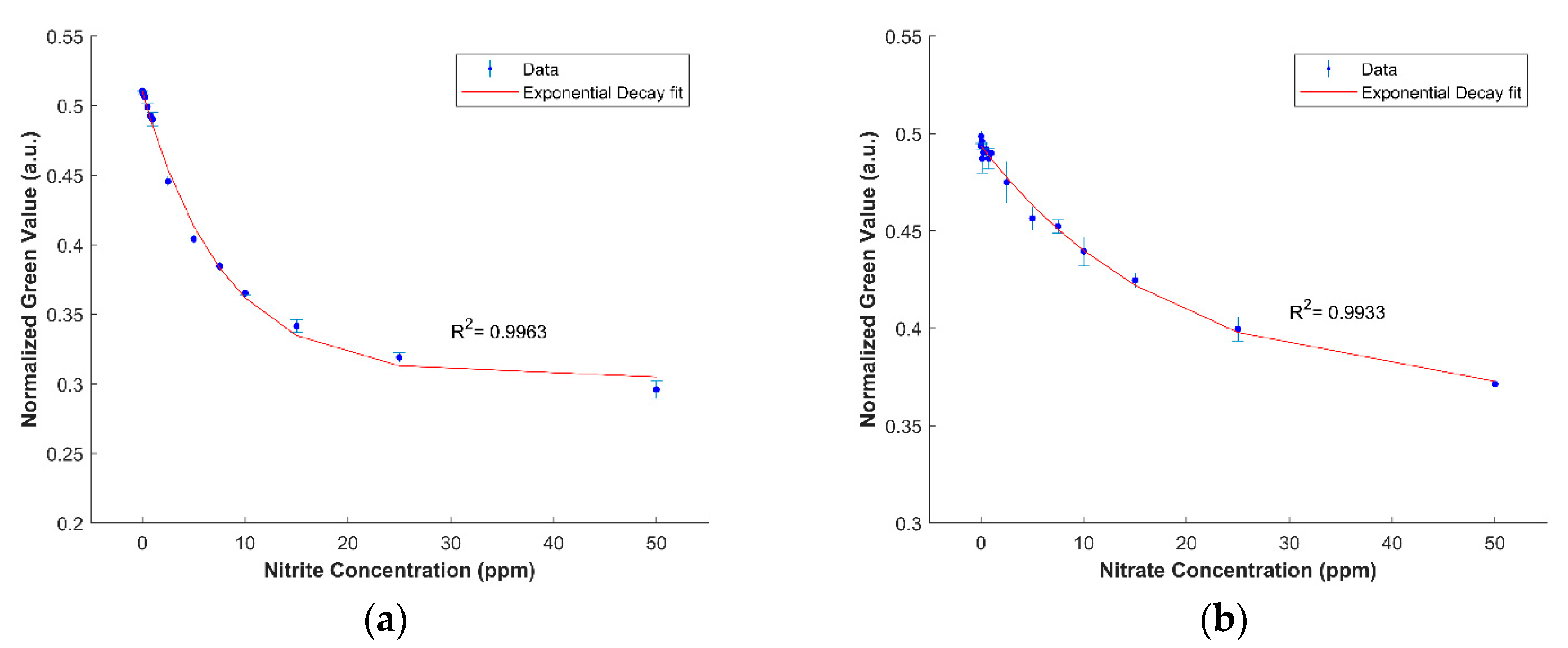 Sensors 21 00102 g006