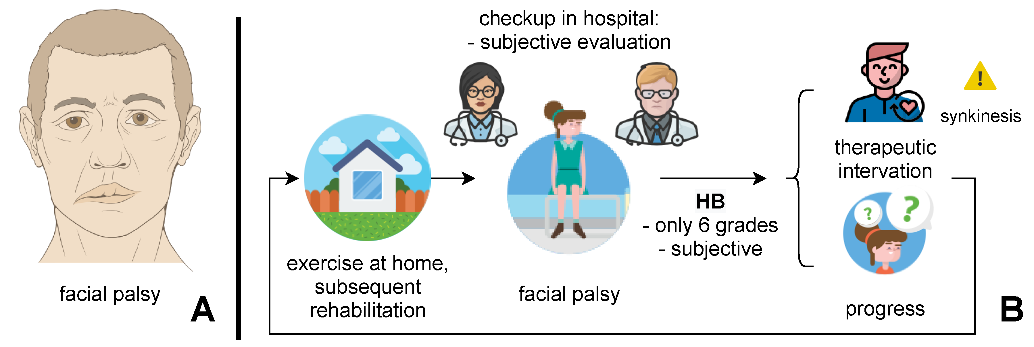 Sensors 21 00103 g001