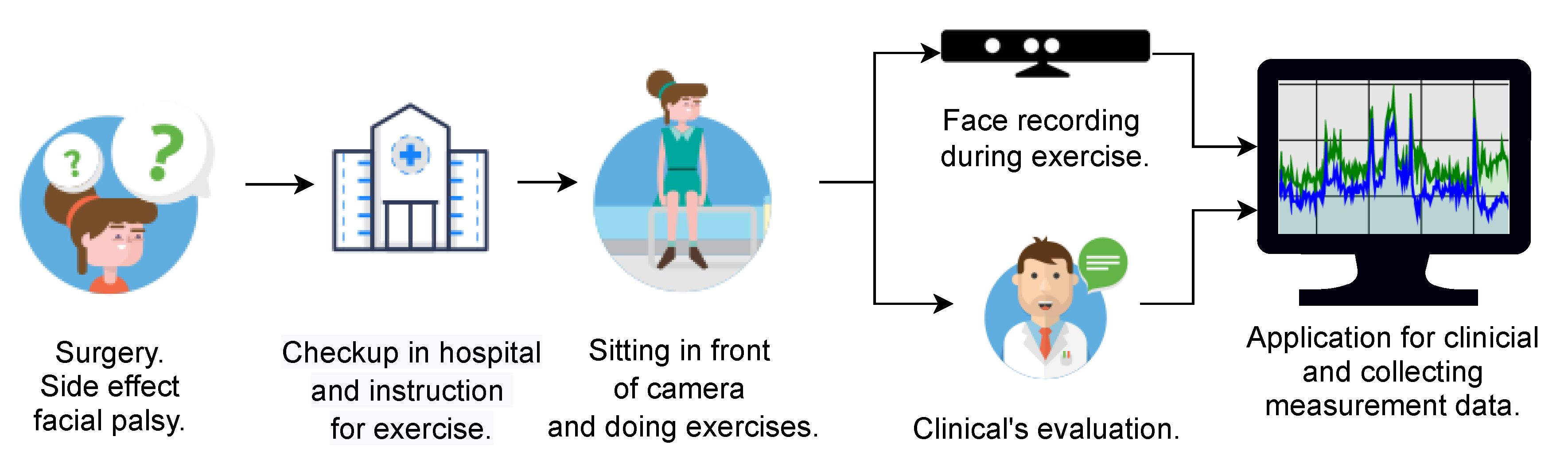Sensors 21 00103 g002