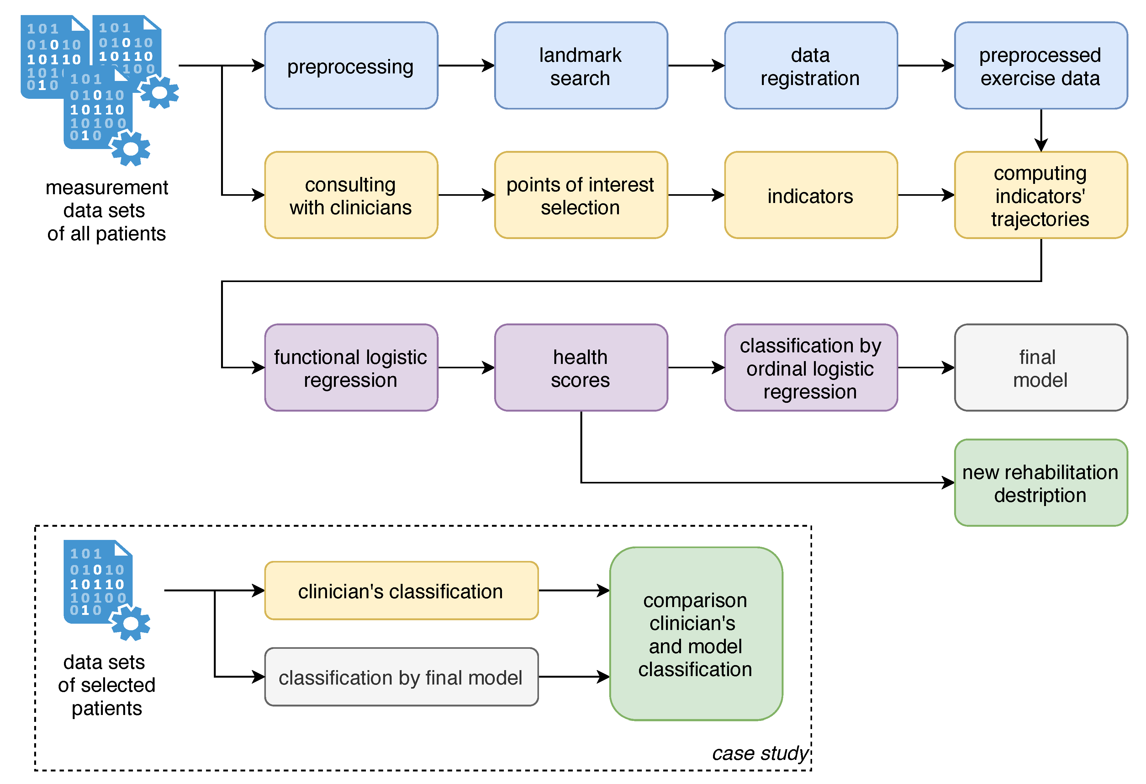 Sensors 21 00103 g003