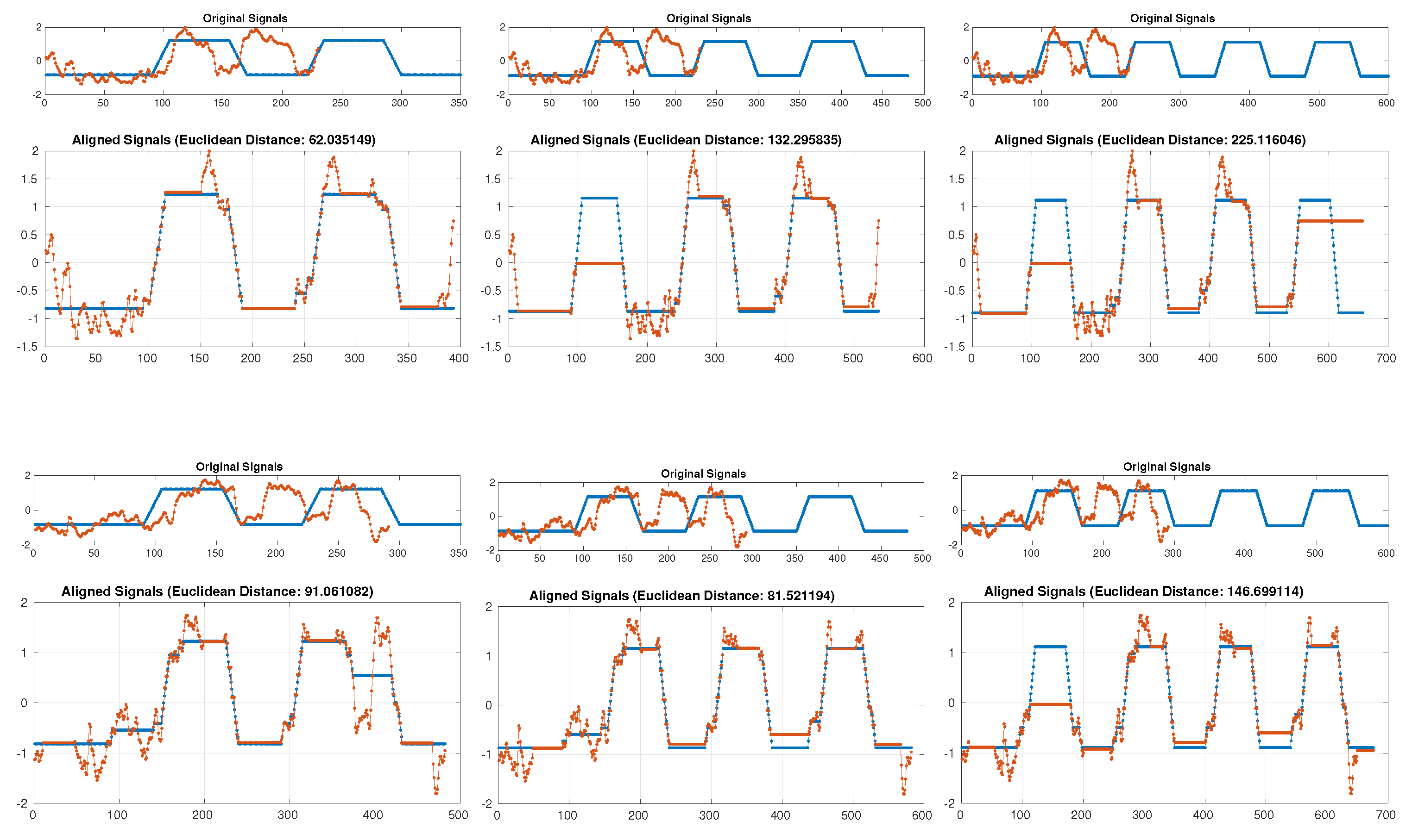 Sensors 21 00103 g005