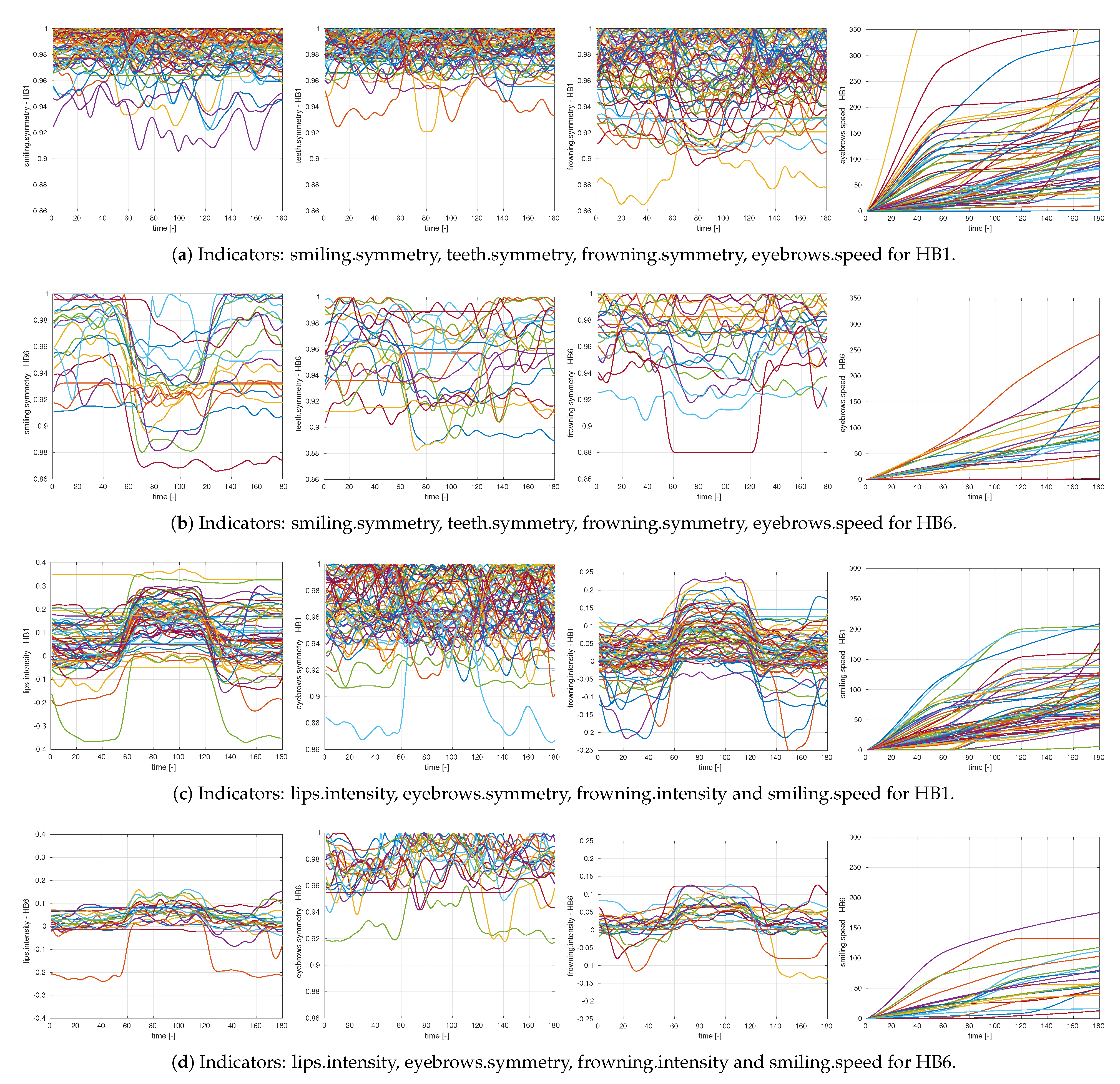Sensors 21 00103 g007