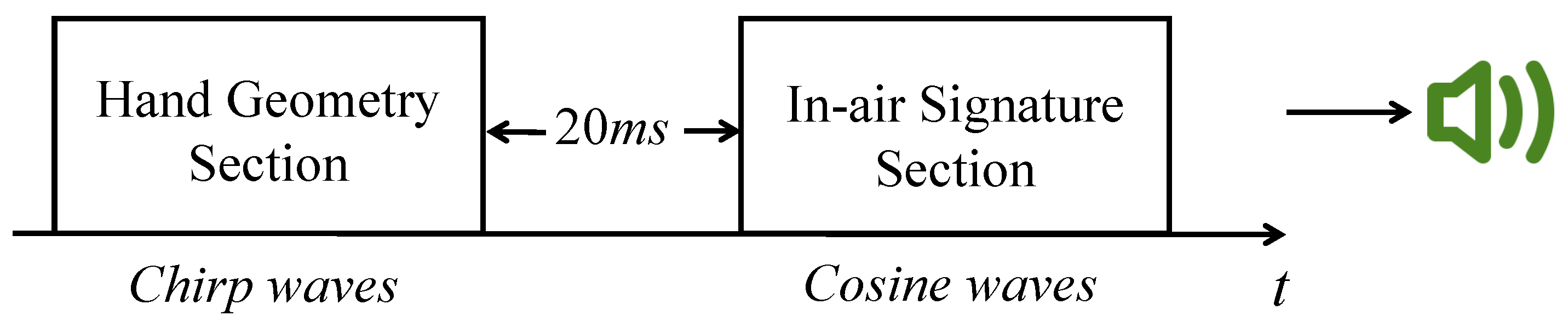 Sensors 21 00104 g003 Sensors 21 00104 g003
