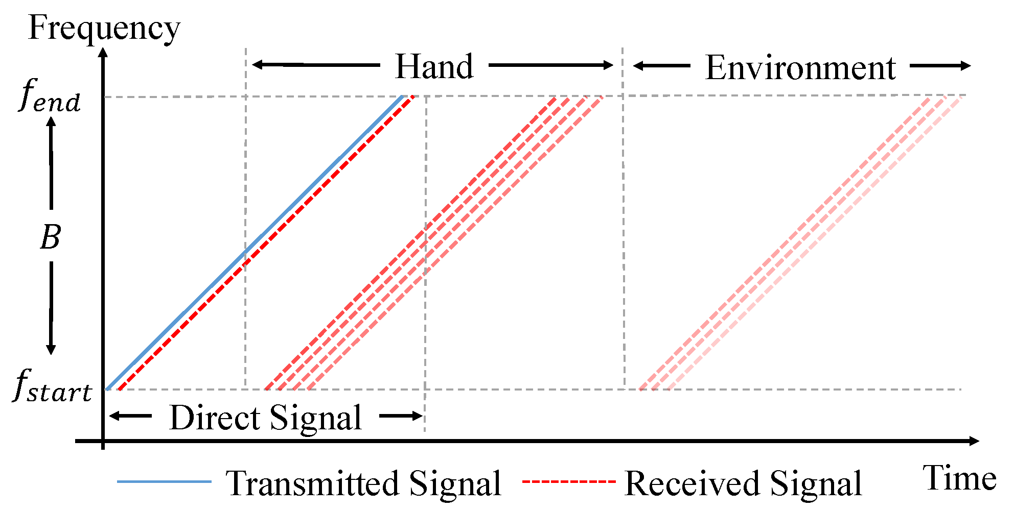 Sensors 21 00104 g006 Sensors 21 00104 g006