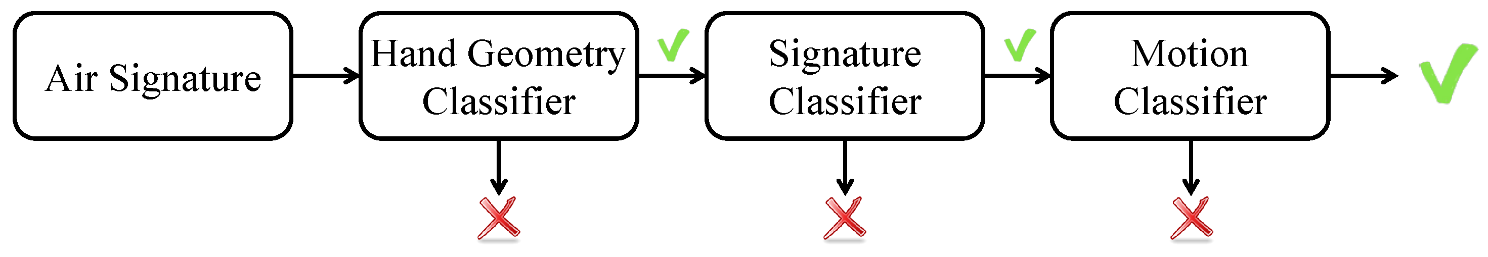 Sensors 21 00104 g012 Sensors 21 00104 g012