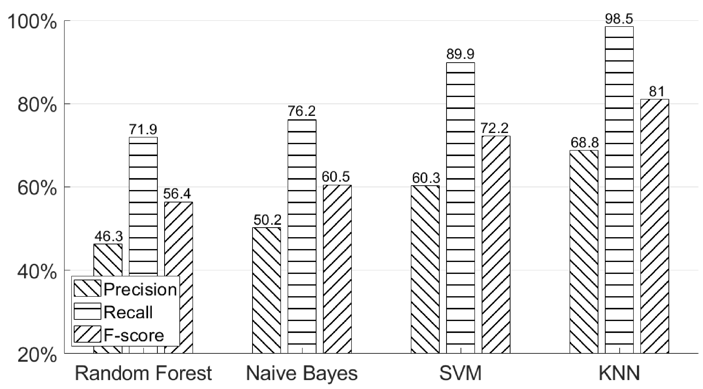Sensors 21 00104 g018 Sensors 21 00104 g018